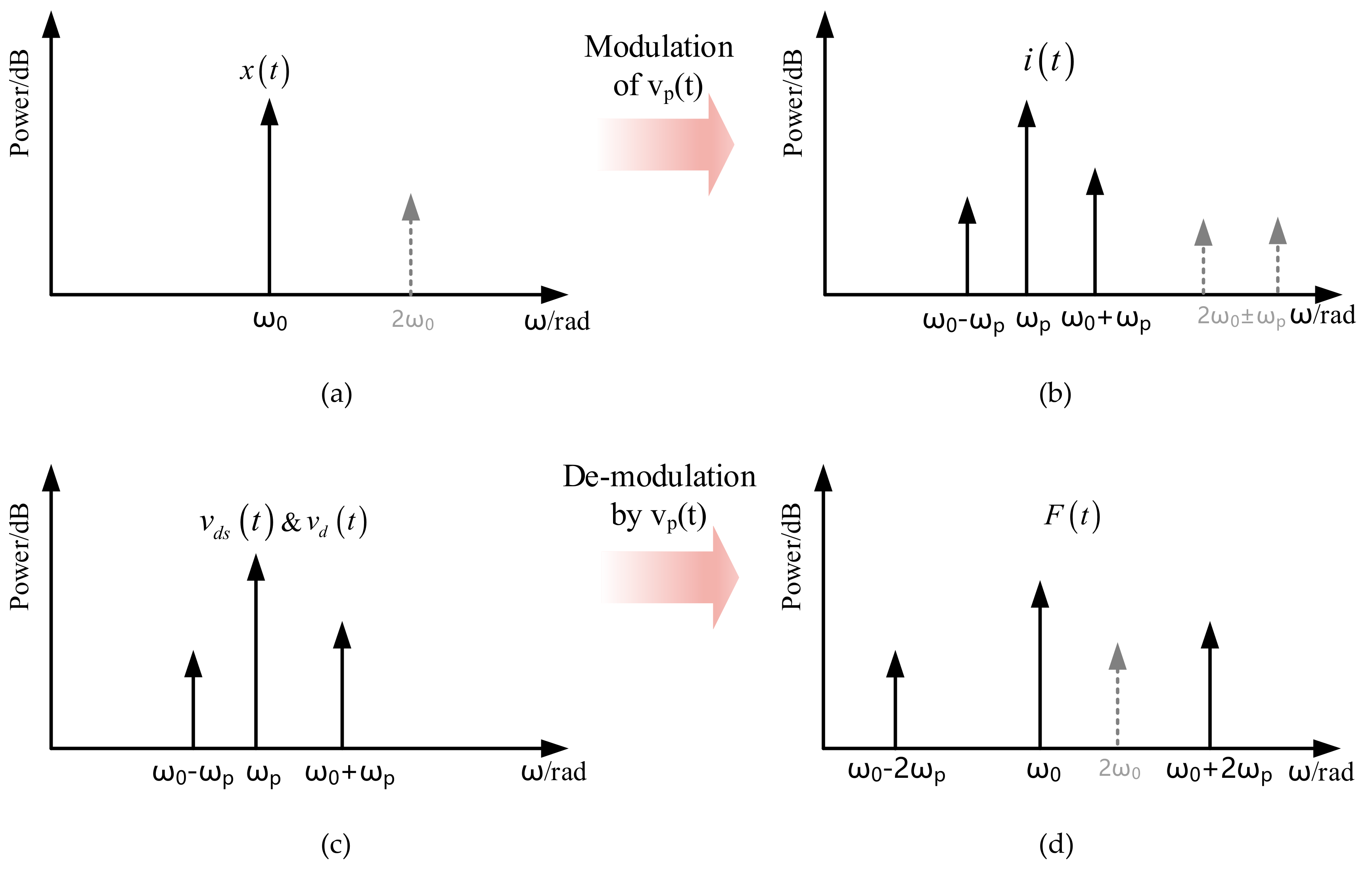 Sensors 20 01455 g005 Sensors 20 01455 g005