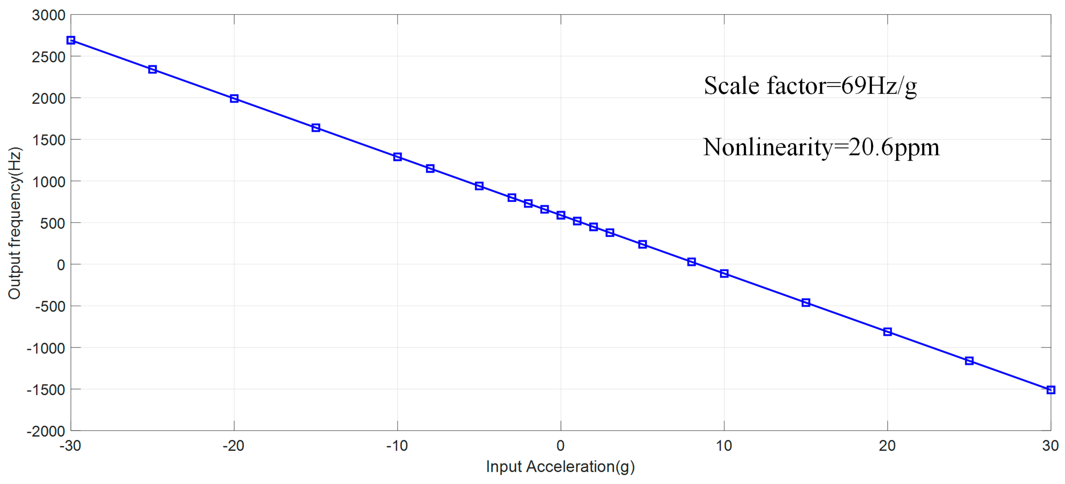 Sensors 20 01455 g010 Sensors 20 01455 g010