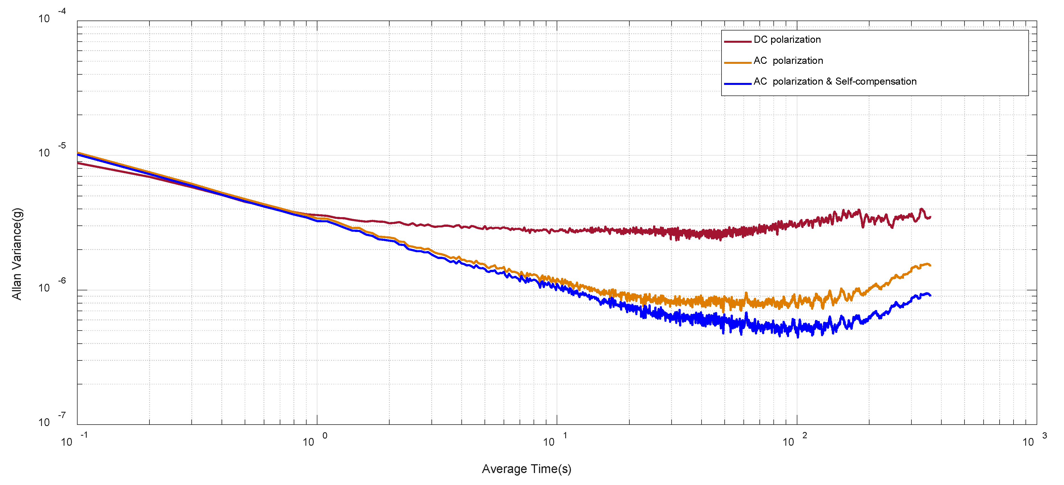 Sensors 20 01455 g011 Sensors 20 01455 g011