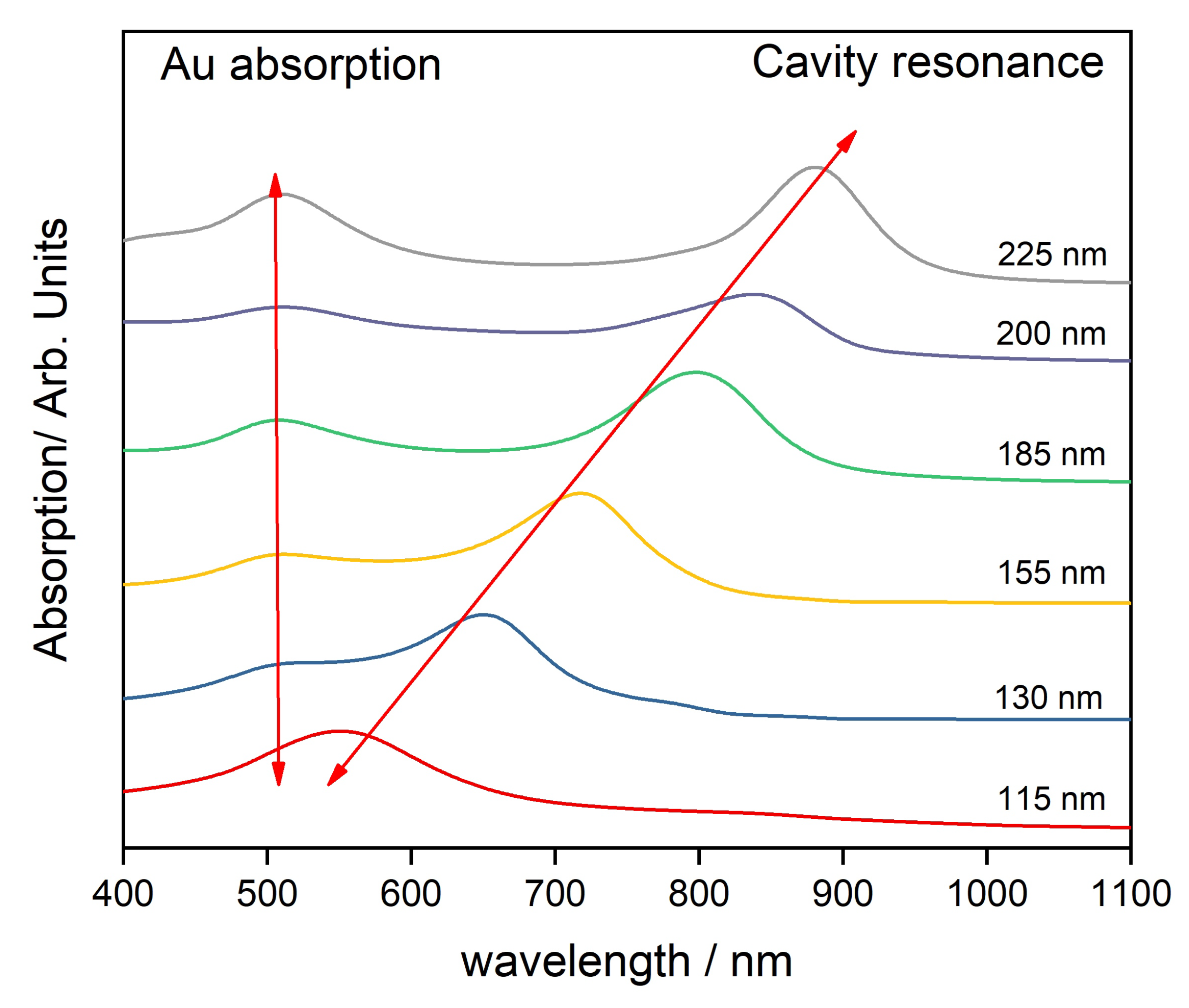 Sensors 20 01470 g003