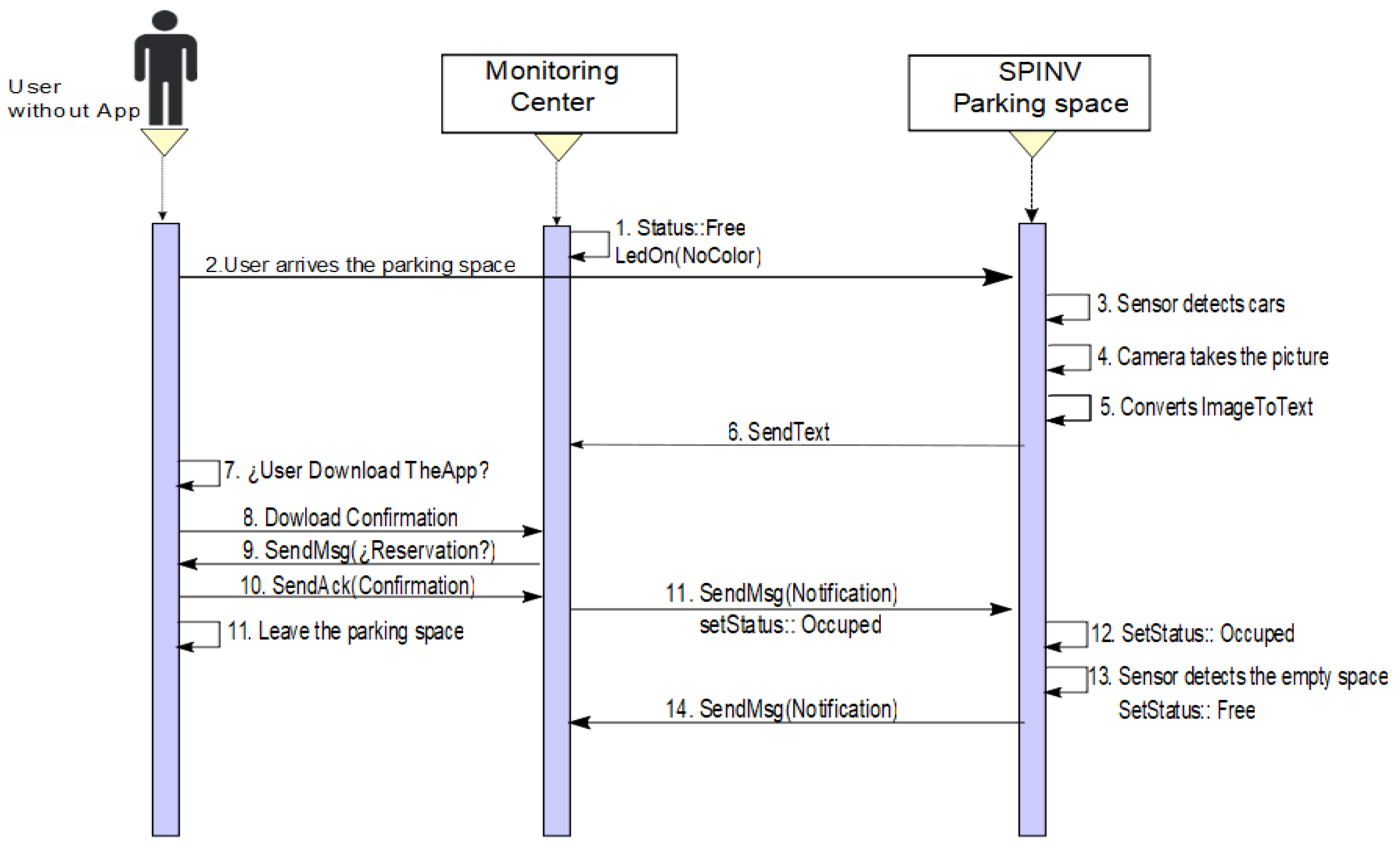 Download System Sensor Driver