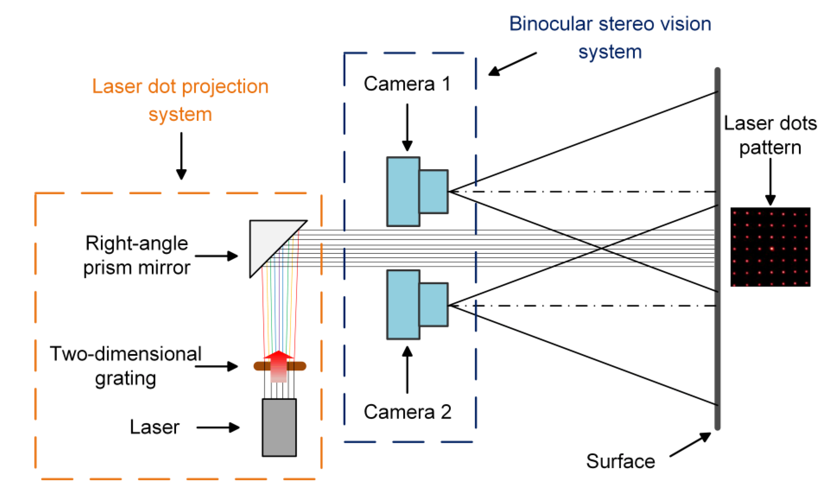 Sensors 20 01485 g003