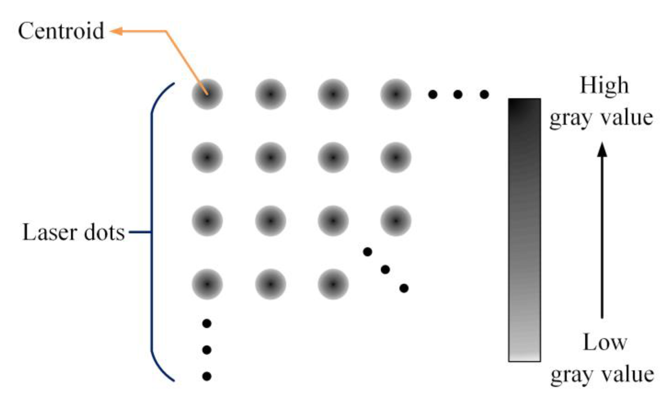 Sensors 20 01485 g005