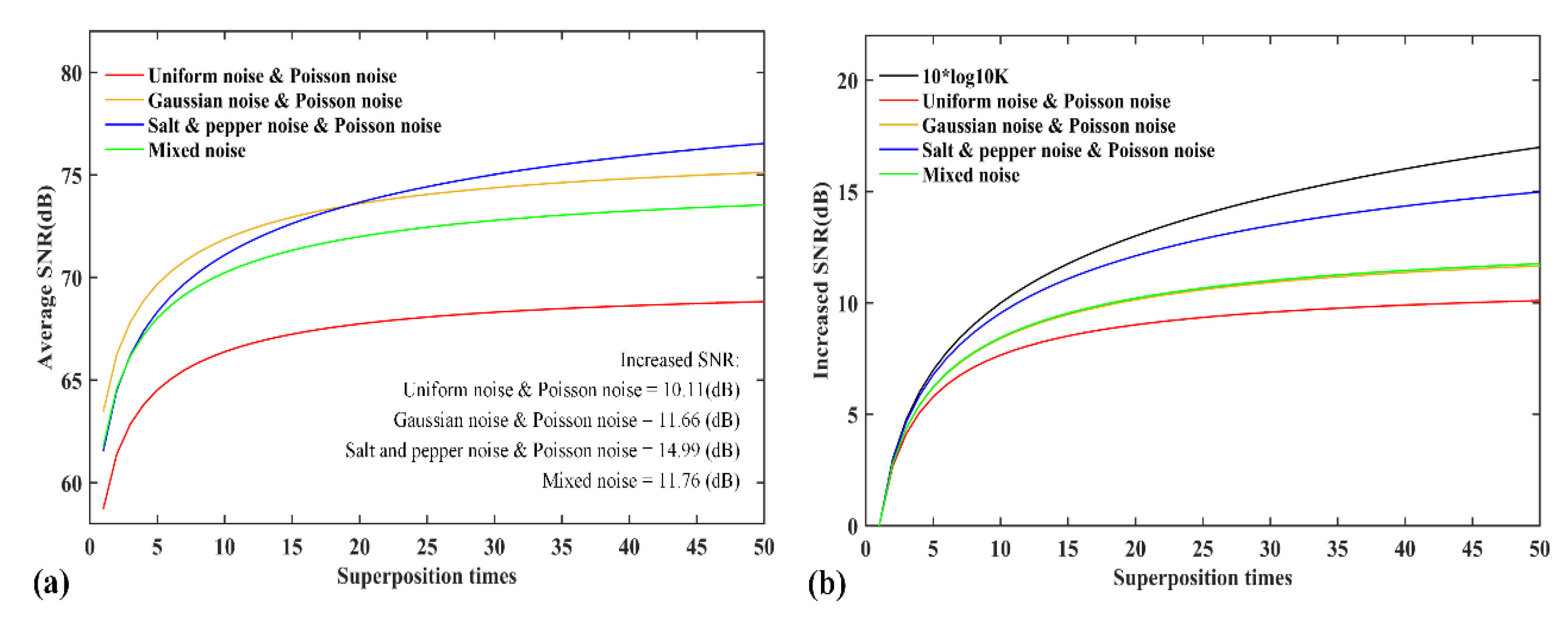 Sensors 20 01485 g006