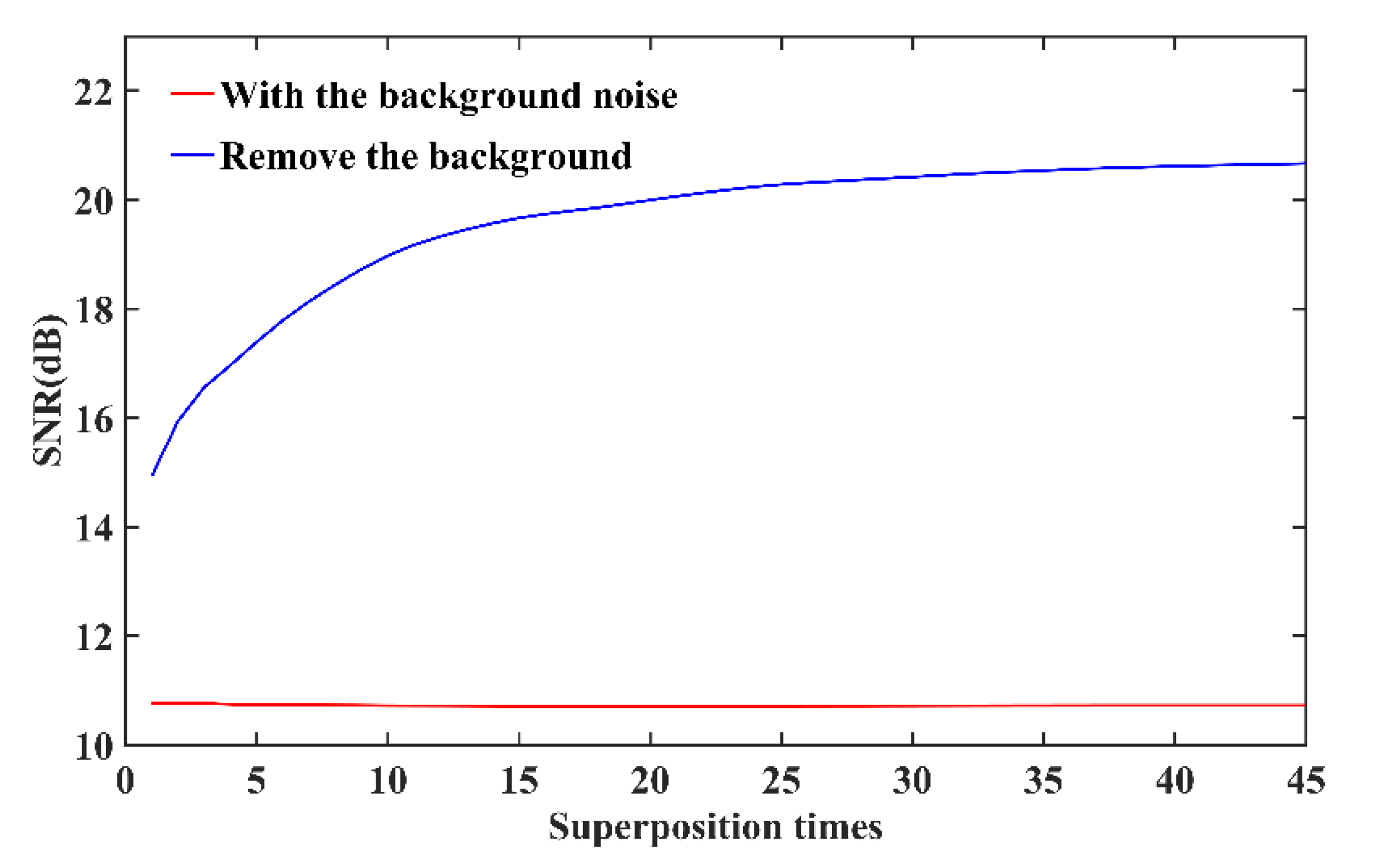 Sensors 20 01485 g007
