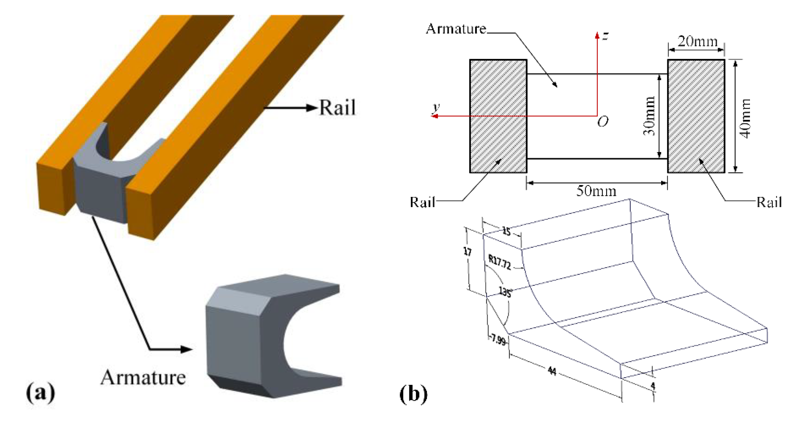 Sensors 20 01485 g008