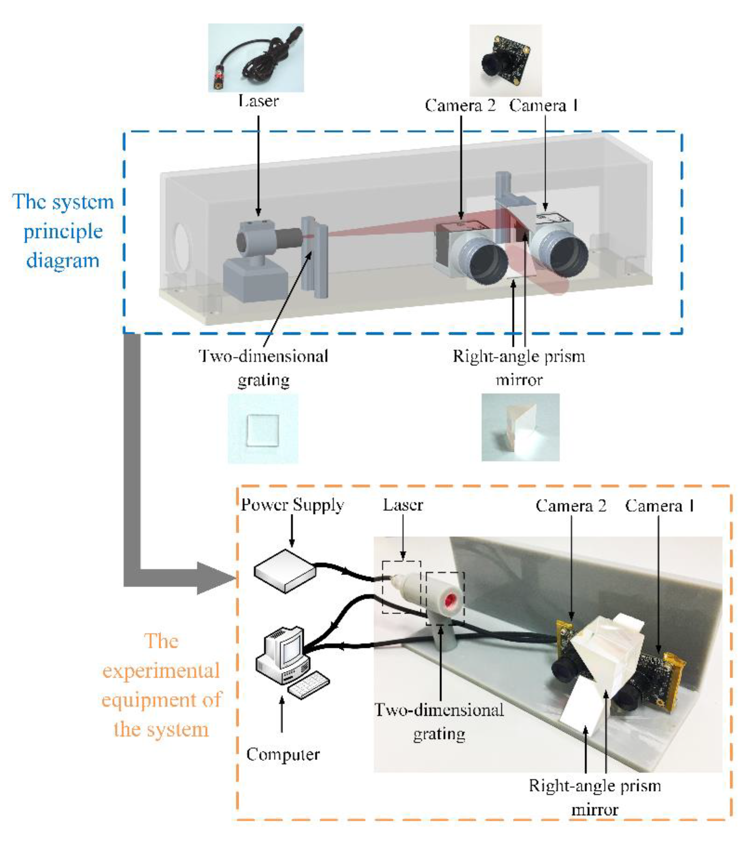 Sensors 20 01485 g009