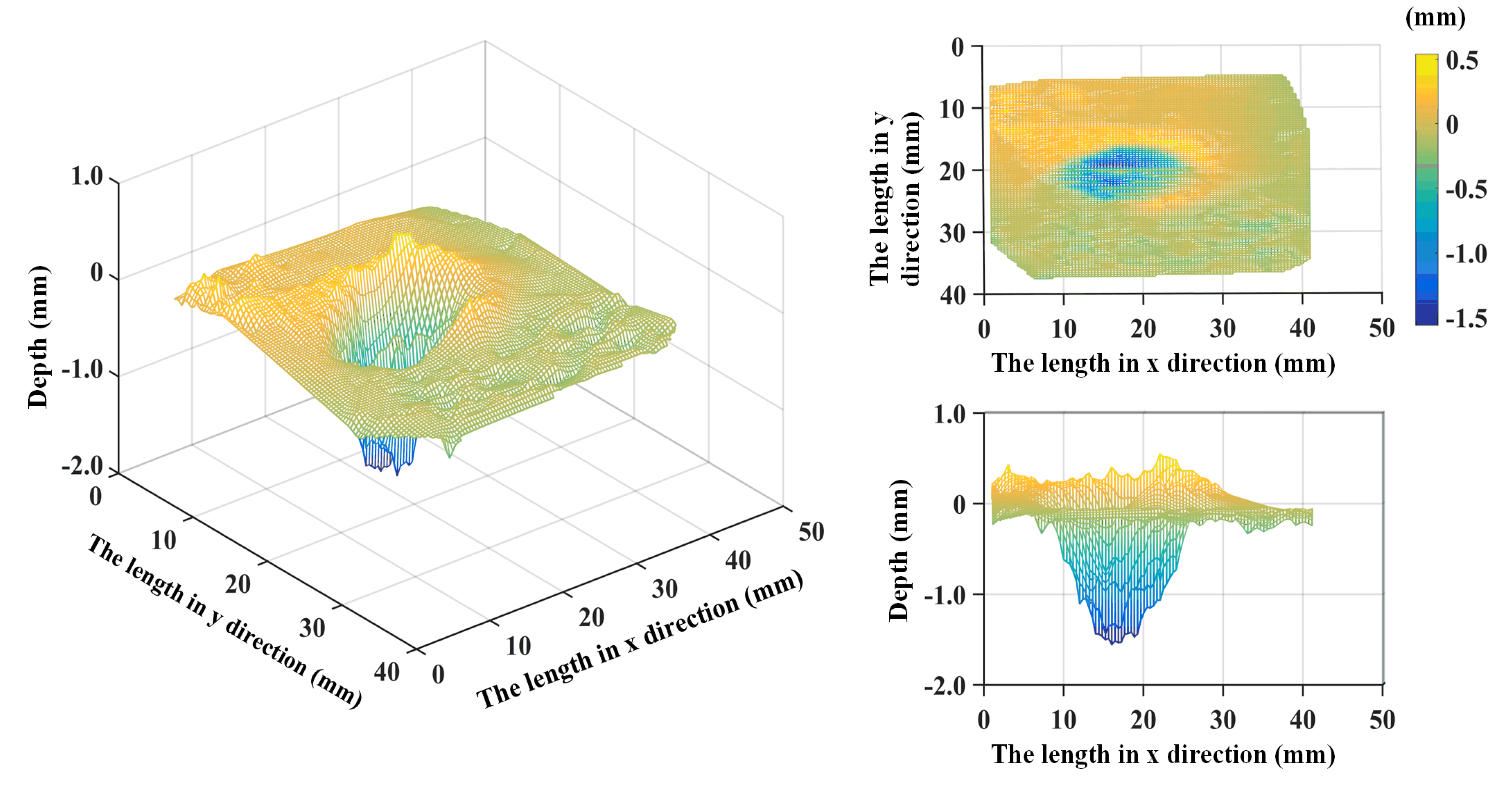 Sensors 20 01485 g015