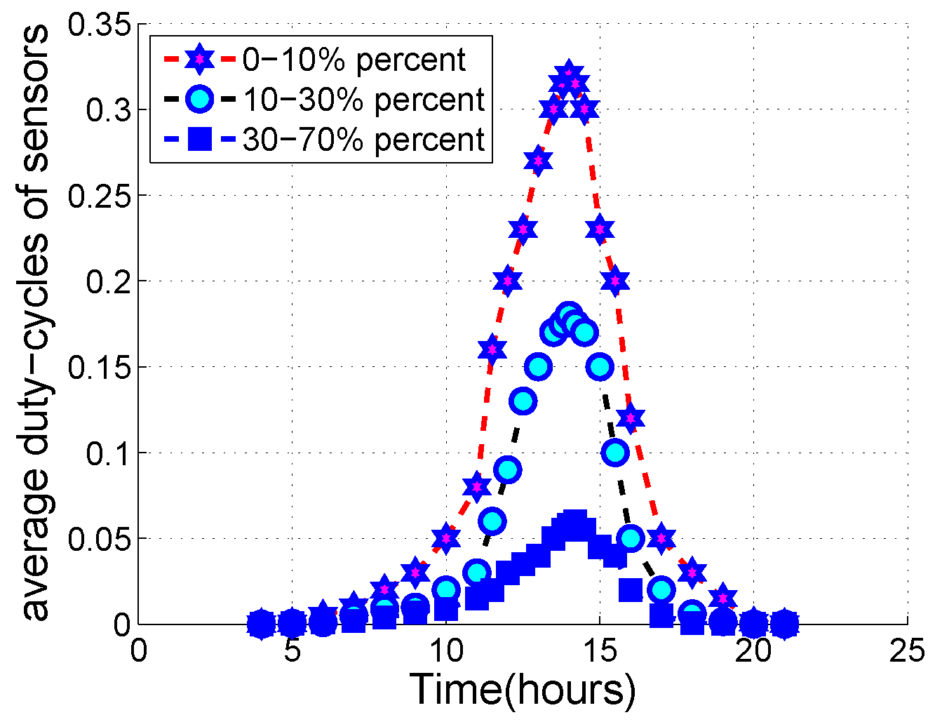 Sensors 20 01487 g002