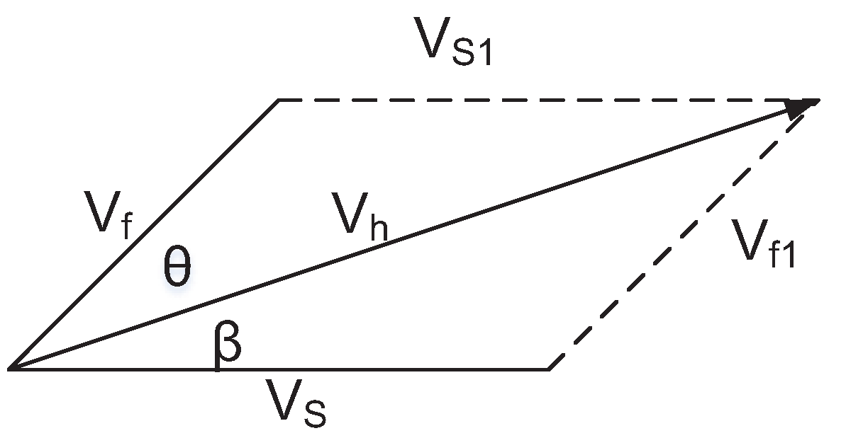 Sensors 20 01487 g008