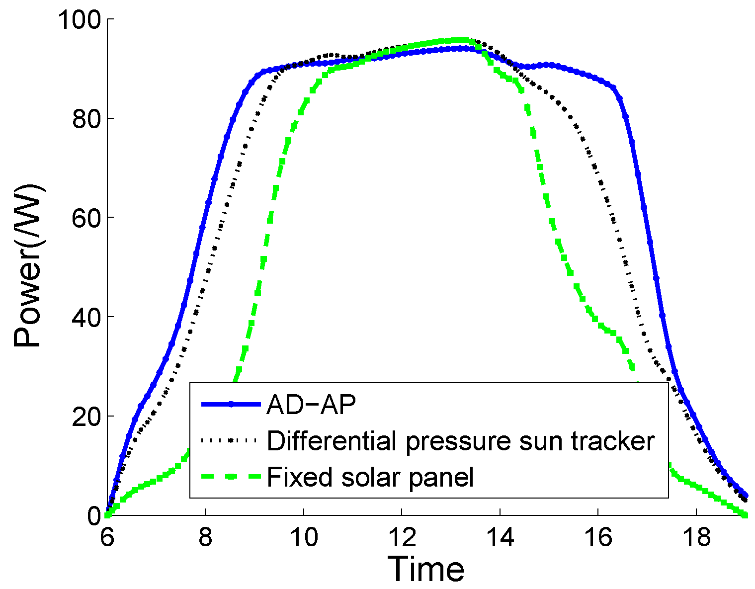 Sensors 20 01487 g009