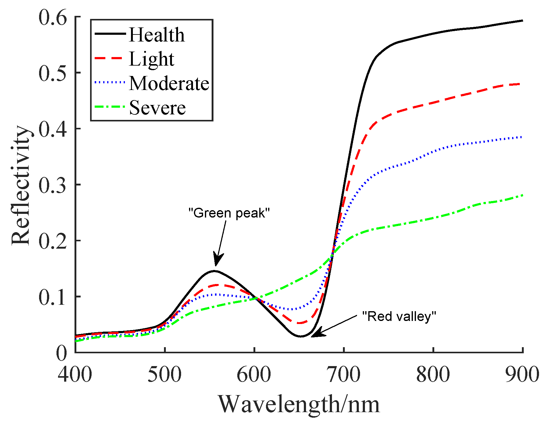 Sensors 20 01487 g012