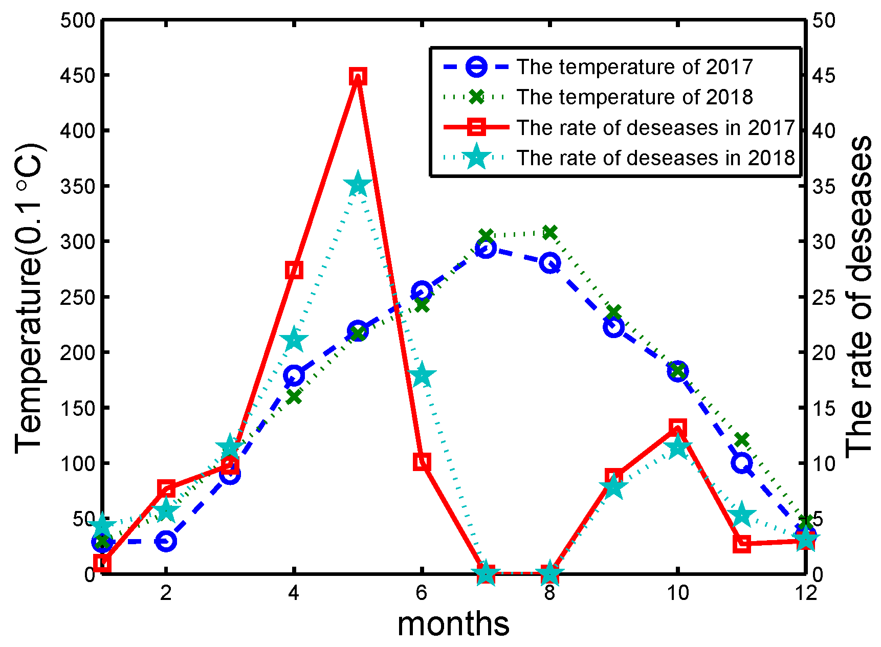 Sensors 20 01487 g015