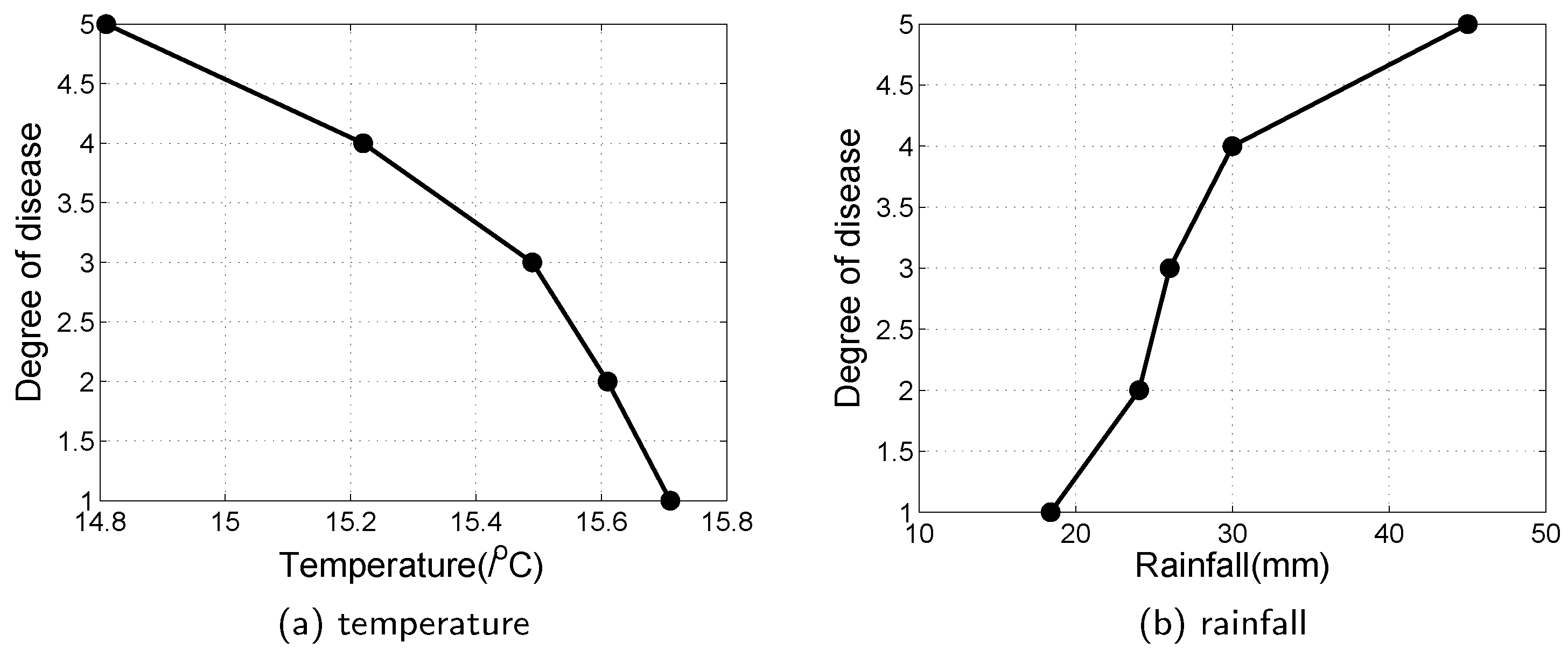 Sensors 20 01487 g017