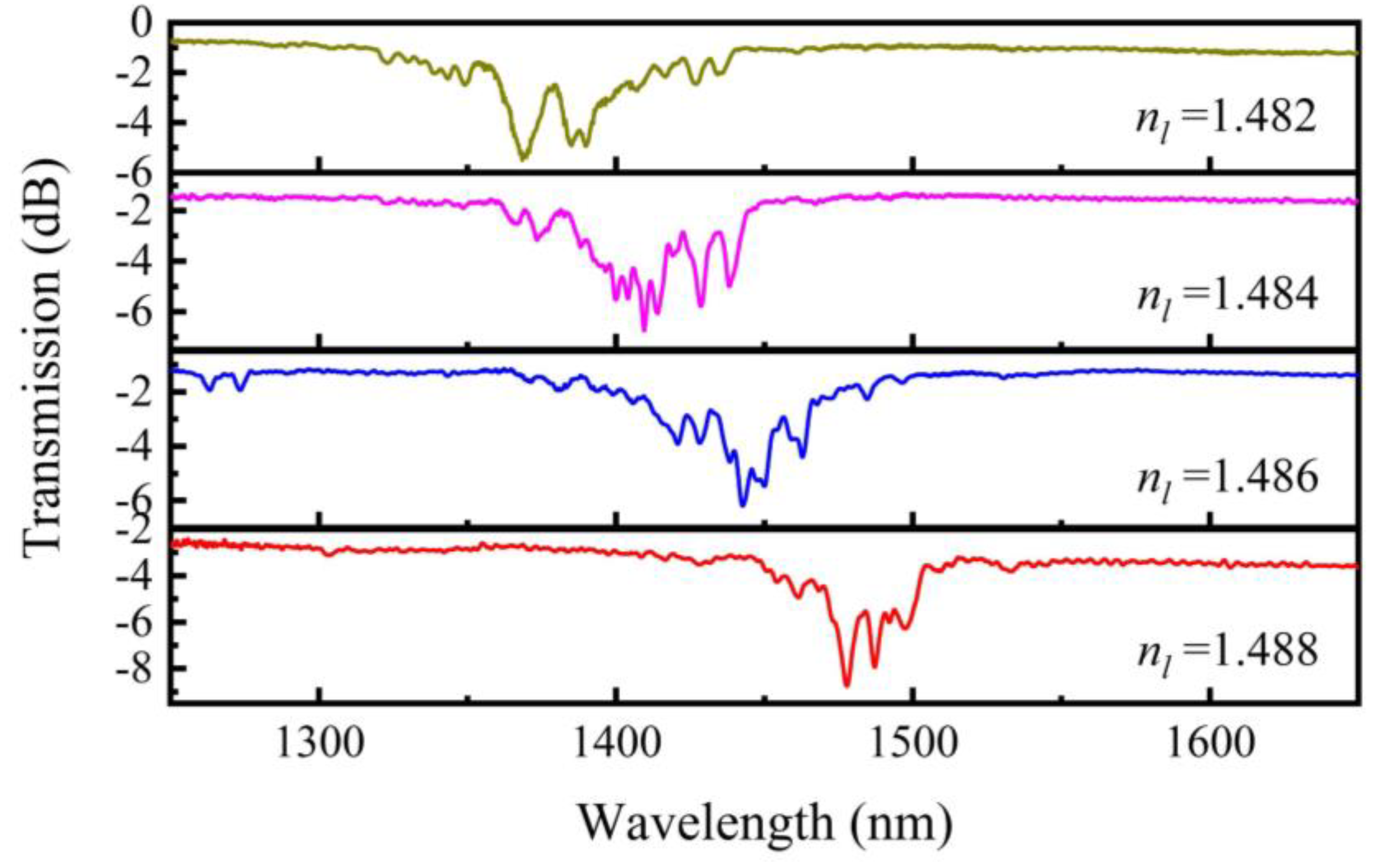 Sensors 20 01490 g010