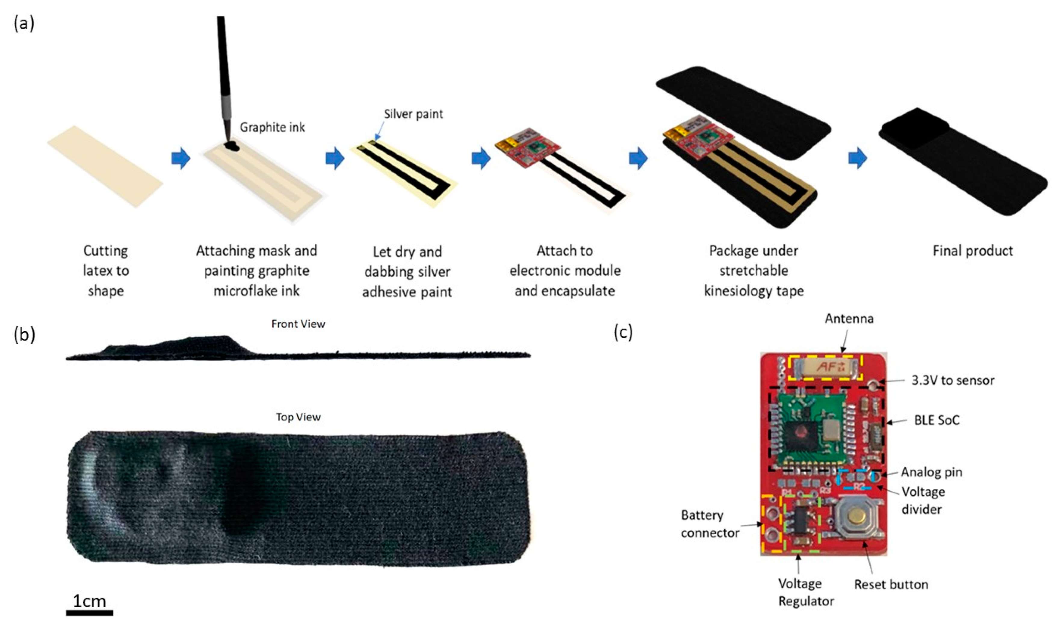 Sensors | Free Full-Text | Electronic Skin Wearable Sensors for Detecting  Lumbar–Pelvic Movements