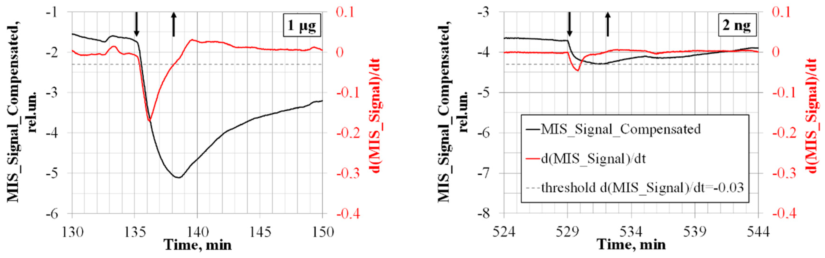 https://www.mdpi.com/sensors/sensors-20-01514/article_deploy/html/images/sensors-20-01514-g007.png