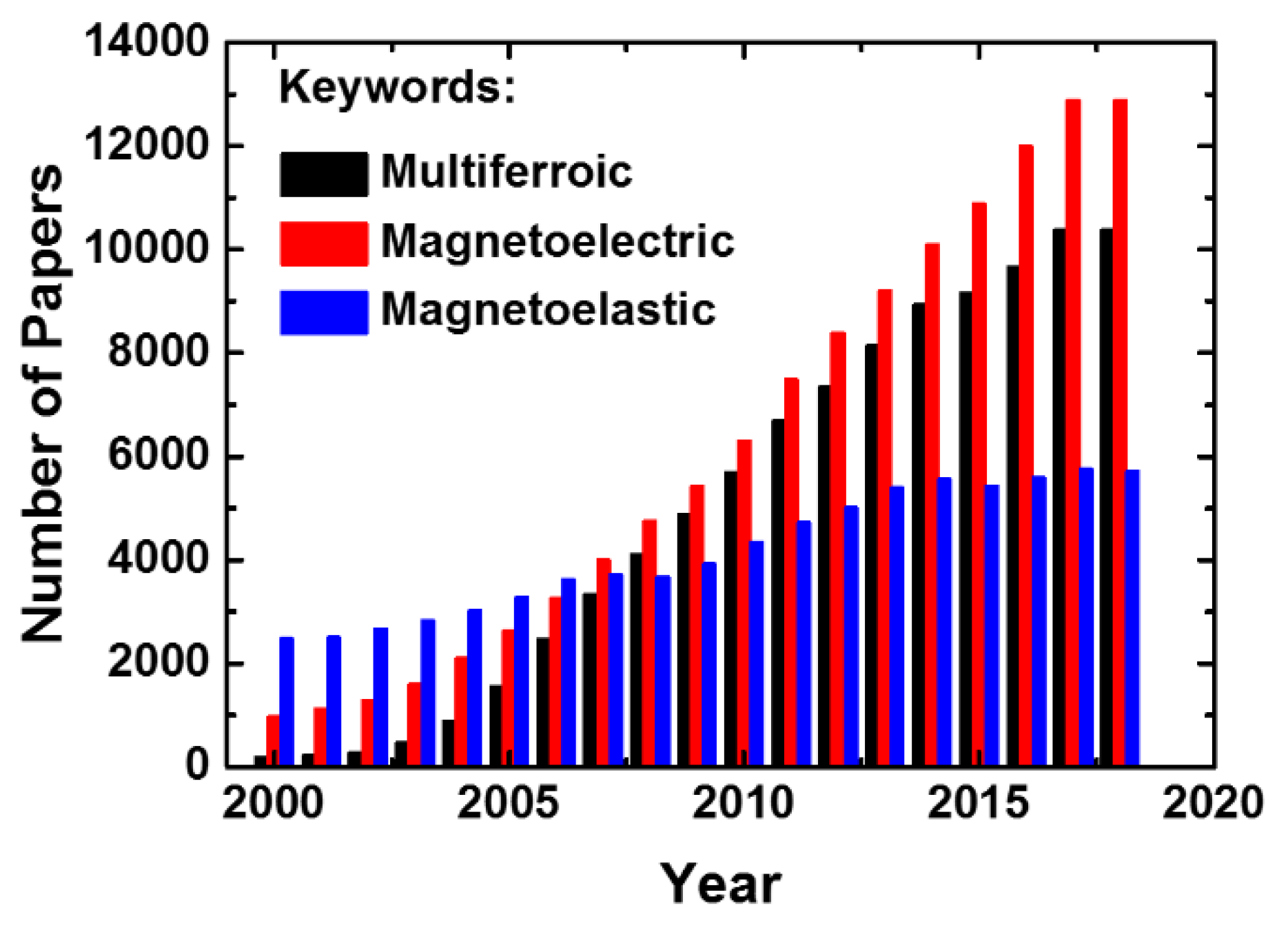 Sensors 20 01532 g001