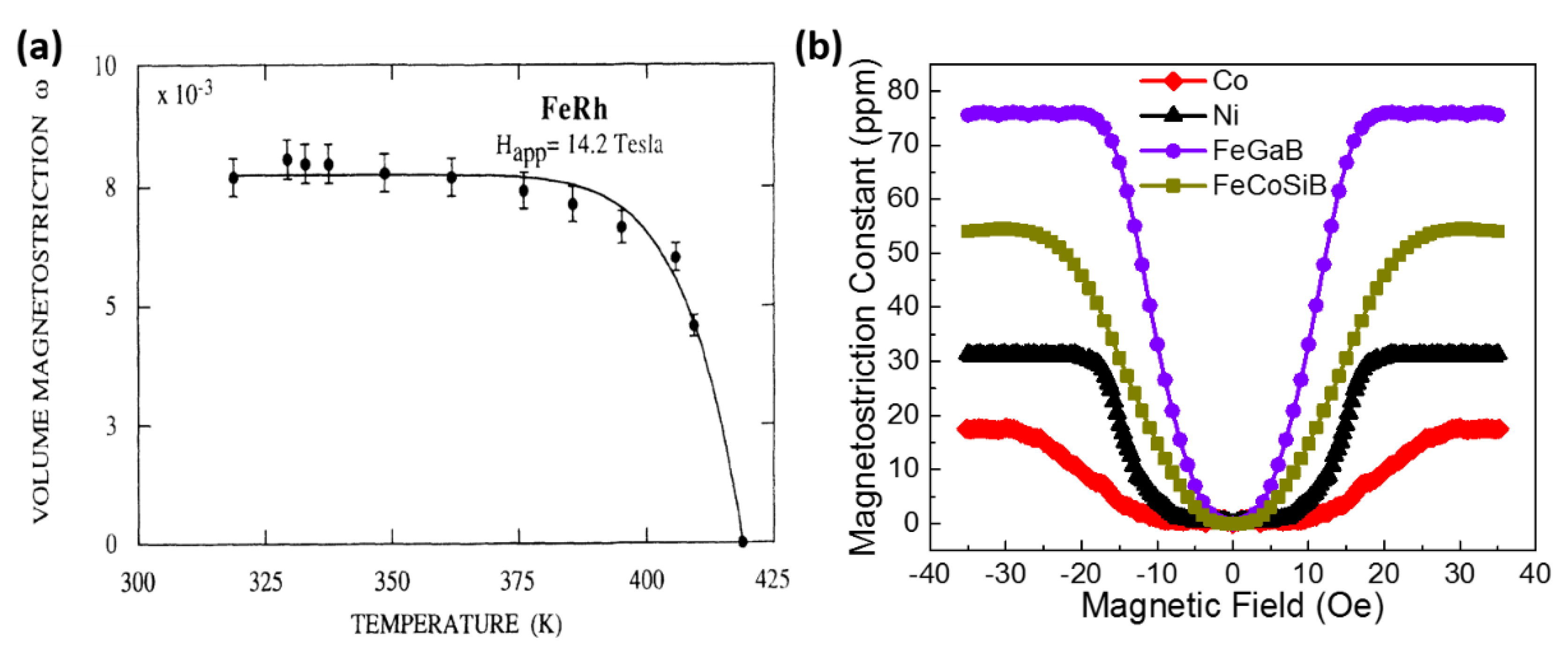 Sensors 20 01532 g003