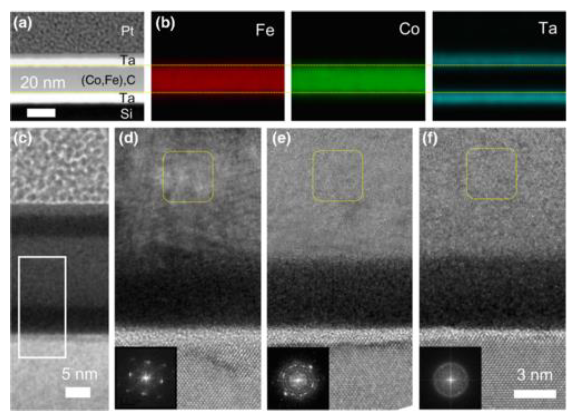 Sensors 20 01532 g014