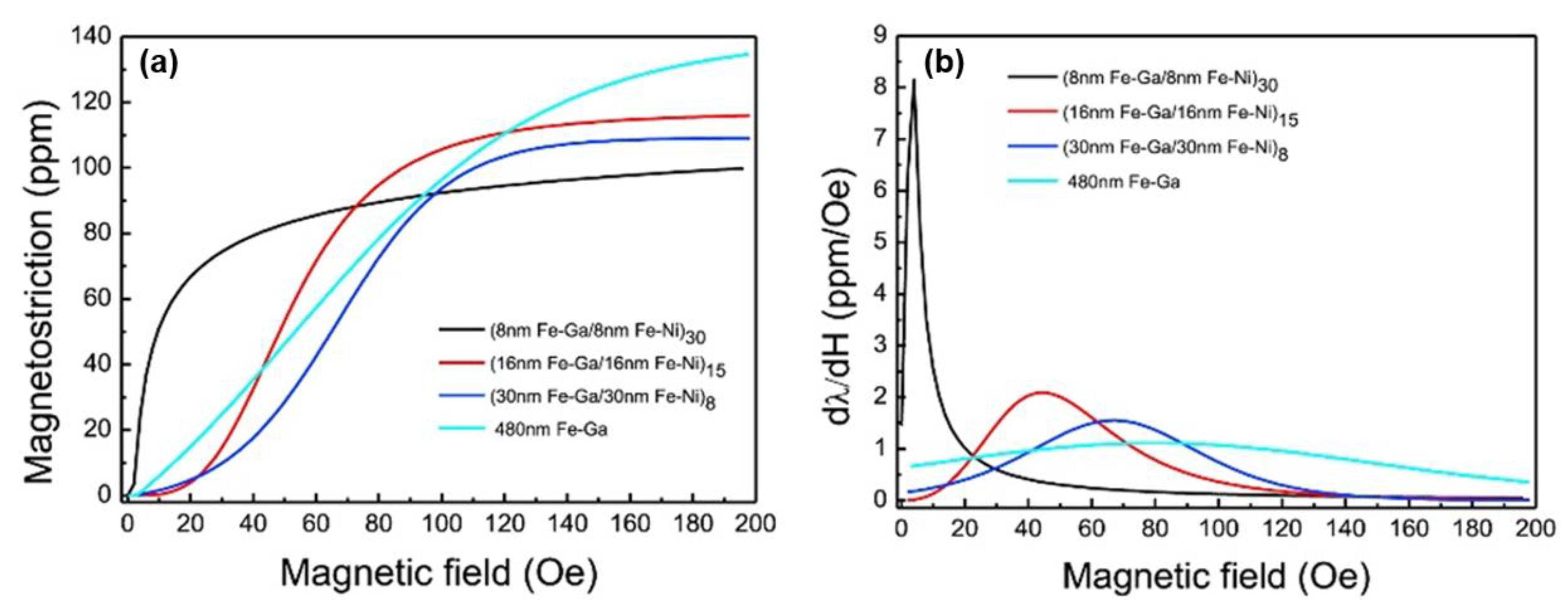 Sensors 20 01532 g016