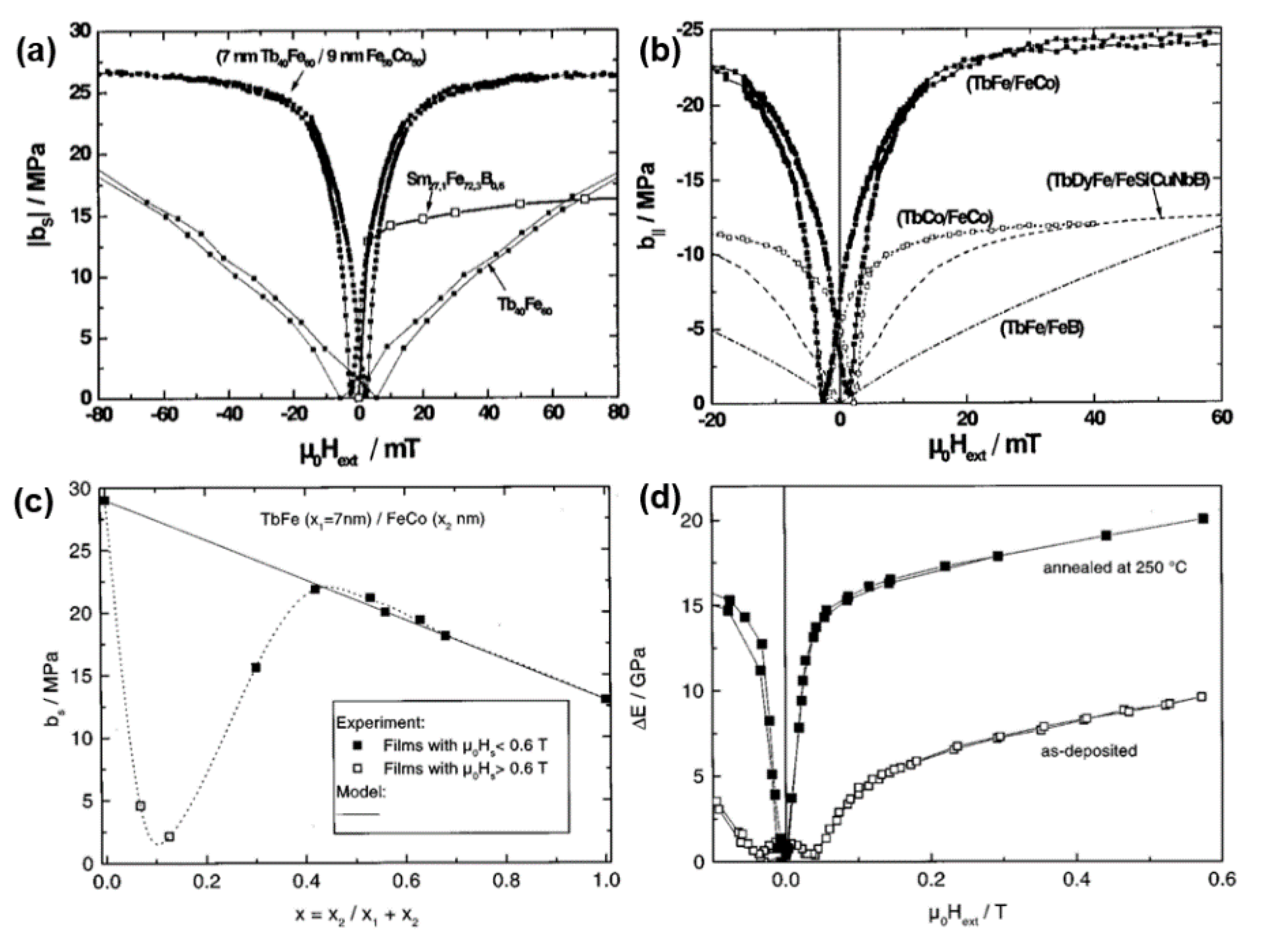 Sensors 20 01532 g017
