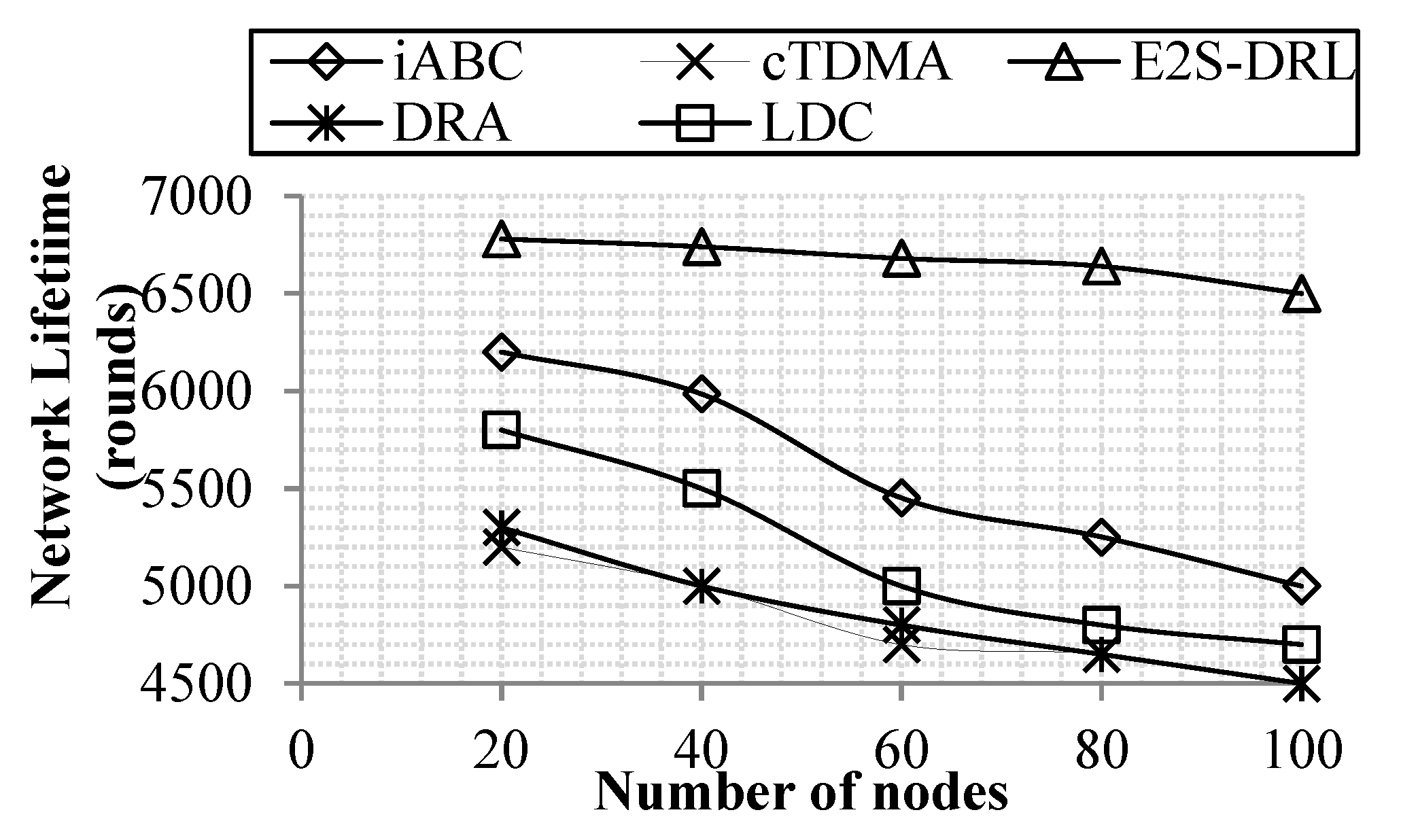 Sensors 20 01540 g004 Sensors 20 01540 g004