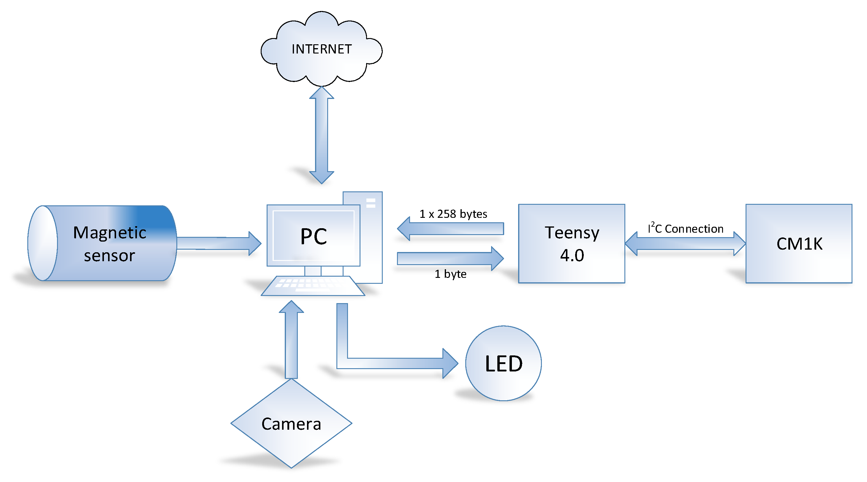 https://www.mdpi.com/sensors/sensors-20-01541/article_deploy/html/images/sensors-20-01541-g011.png