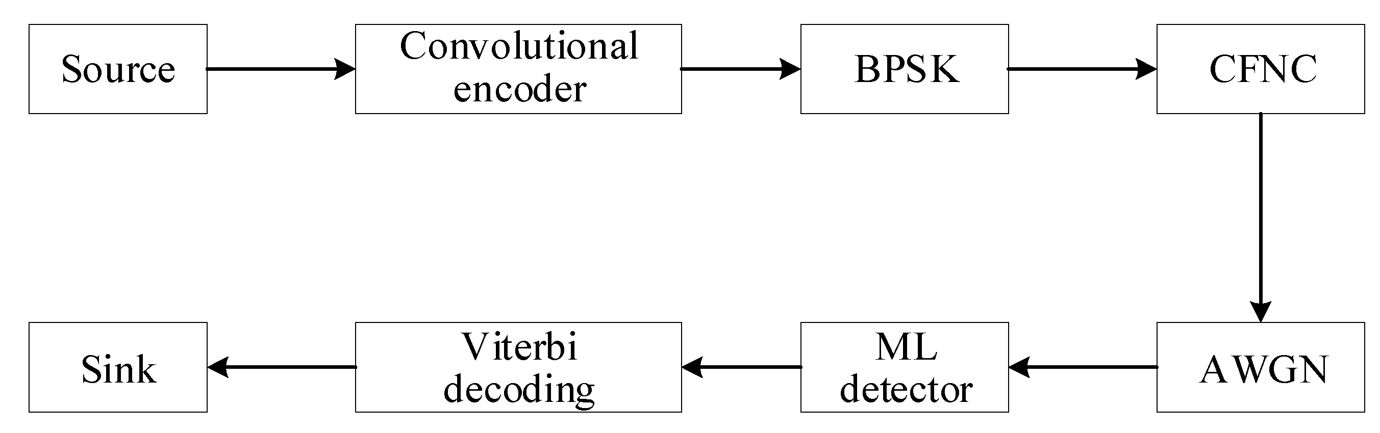 Screening model. Stabel. Stabel story.