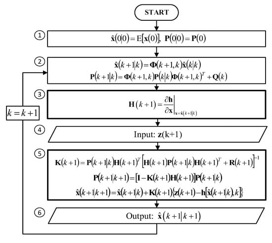 Sensors | Free Full-Text | Extended Kalman Filter with Reduced  Computational Demands for Systems with Non-Linear Measurement Models