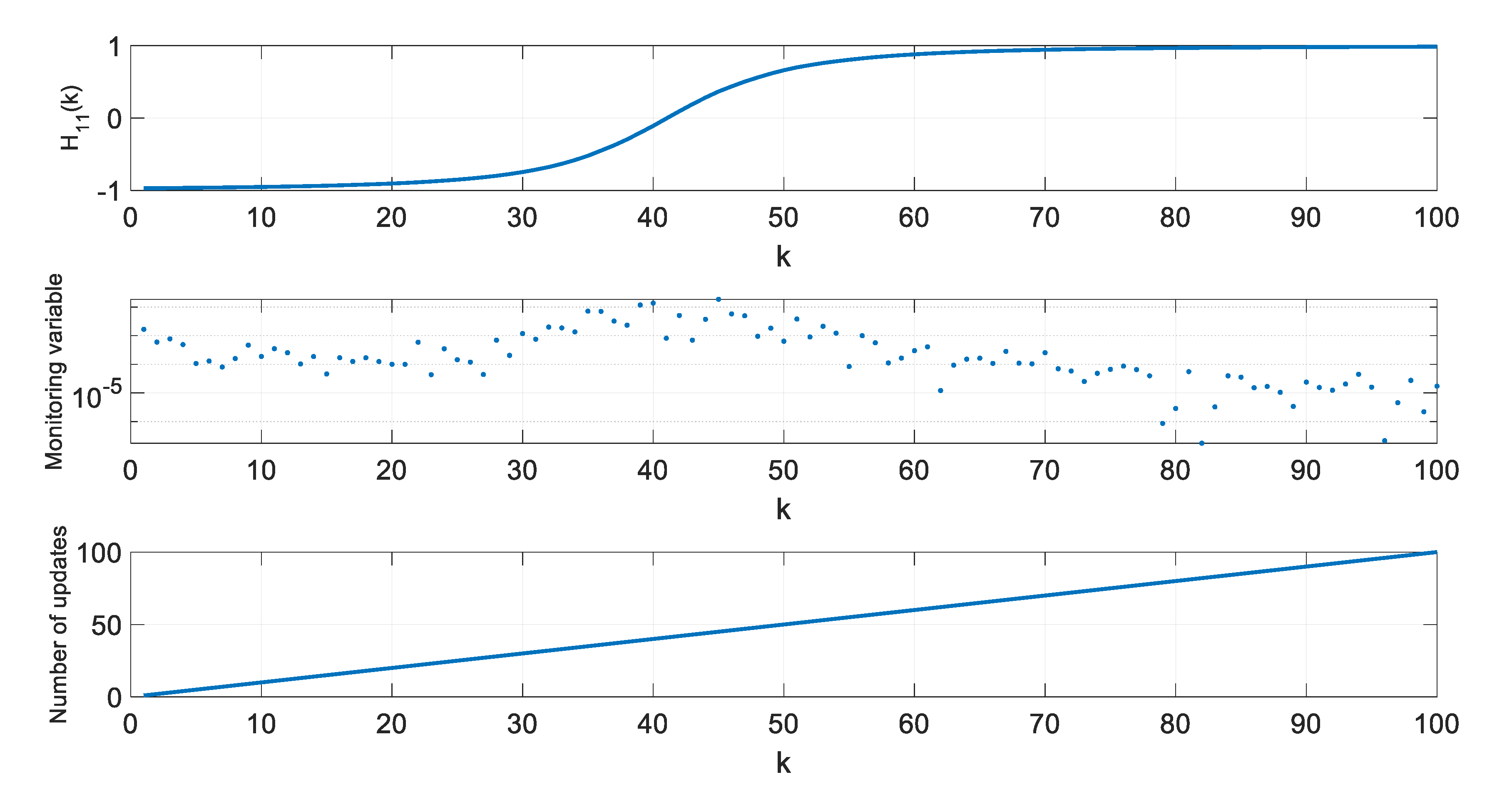 Sensors 20 01584 g007