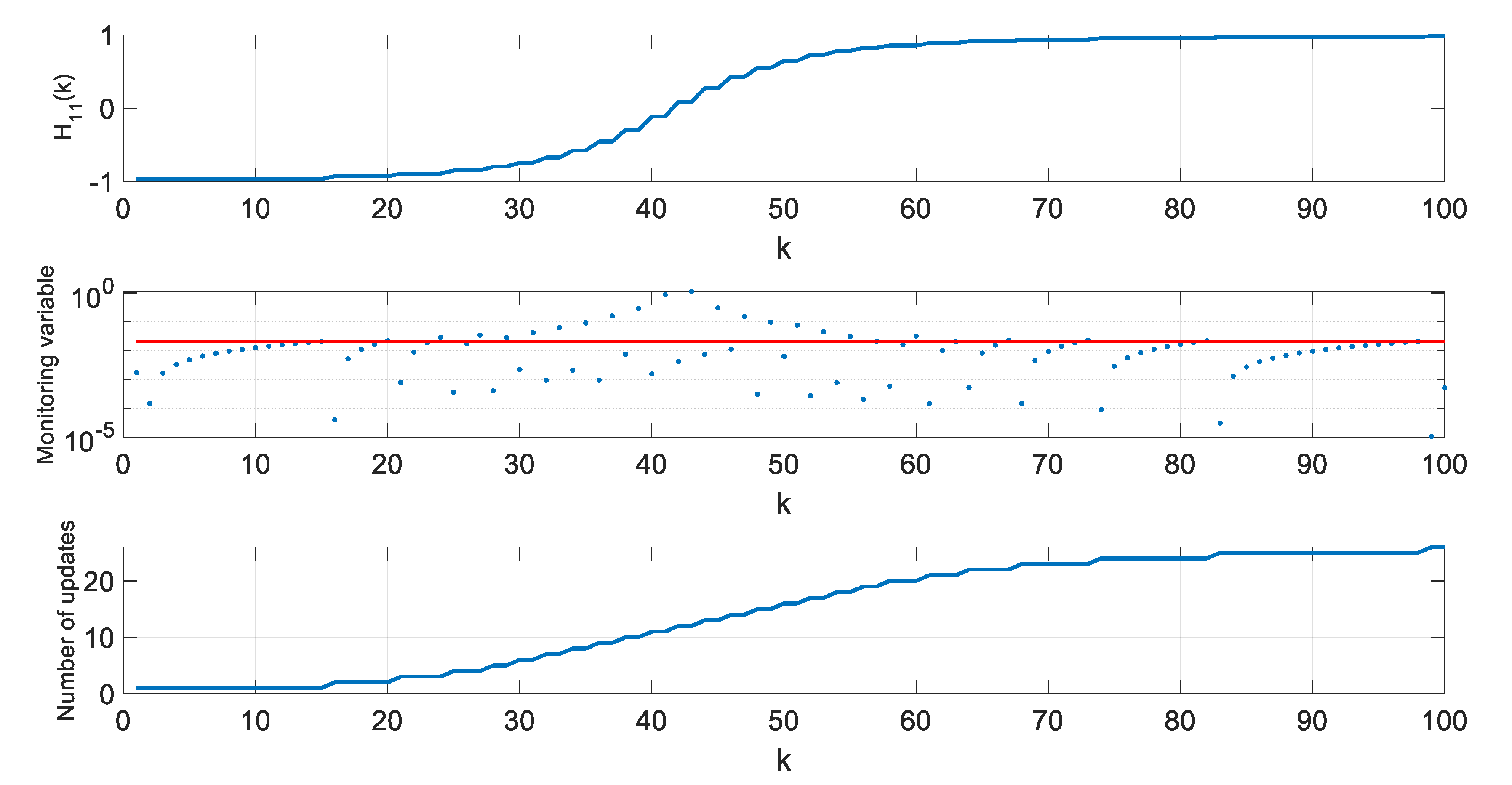 Sensors 20 01584 g008
