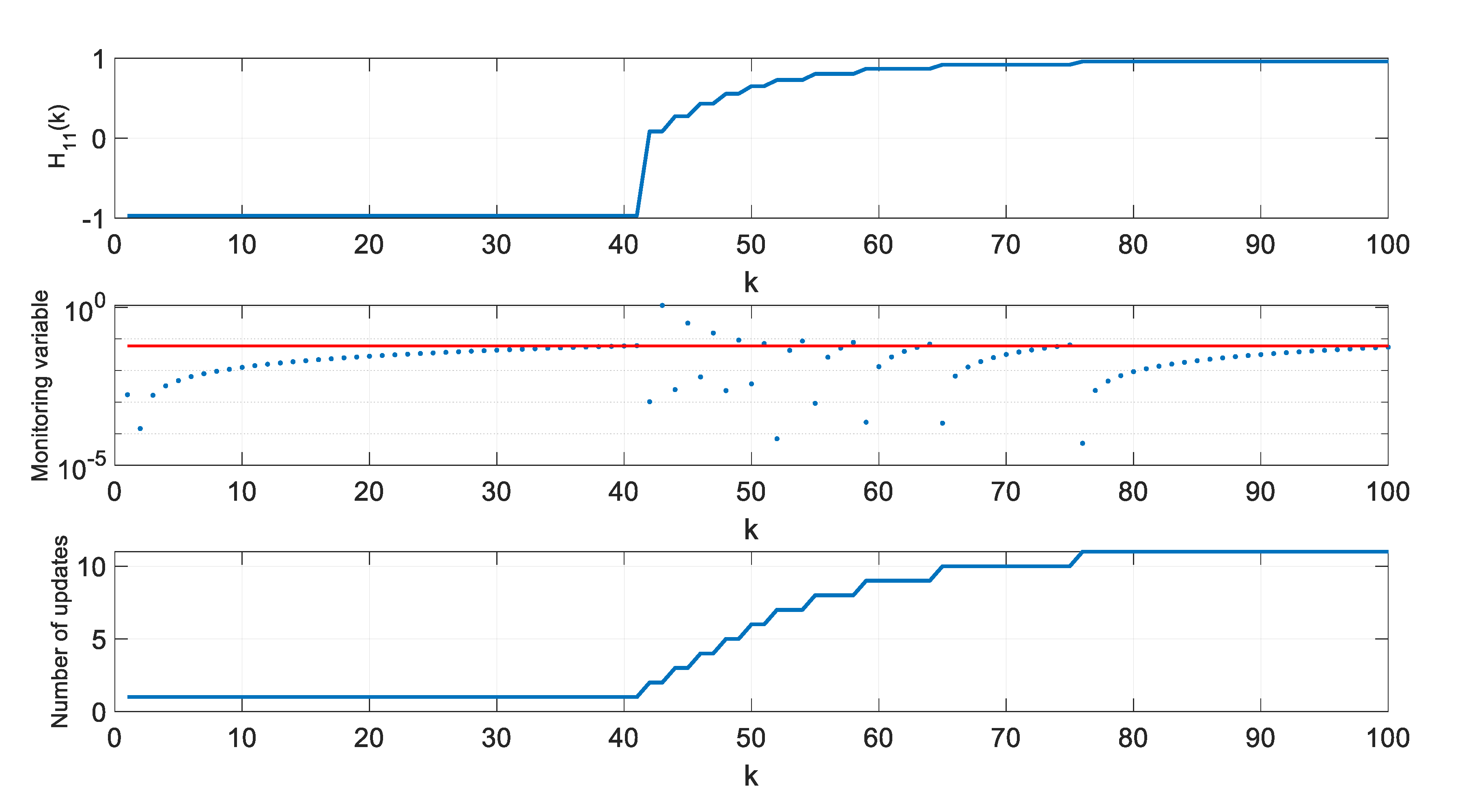 Sensors Free Full Text Extended Kalman Filter With Reduced Computational Demands For Systems With Non Linear Measurement Models Html