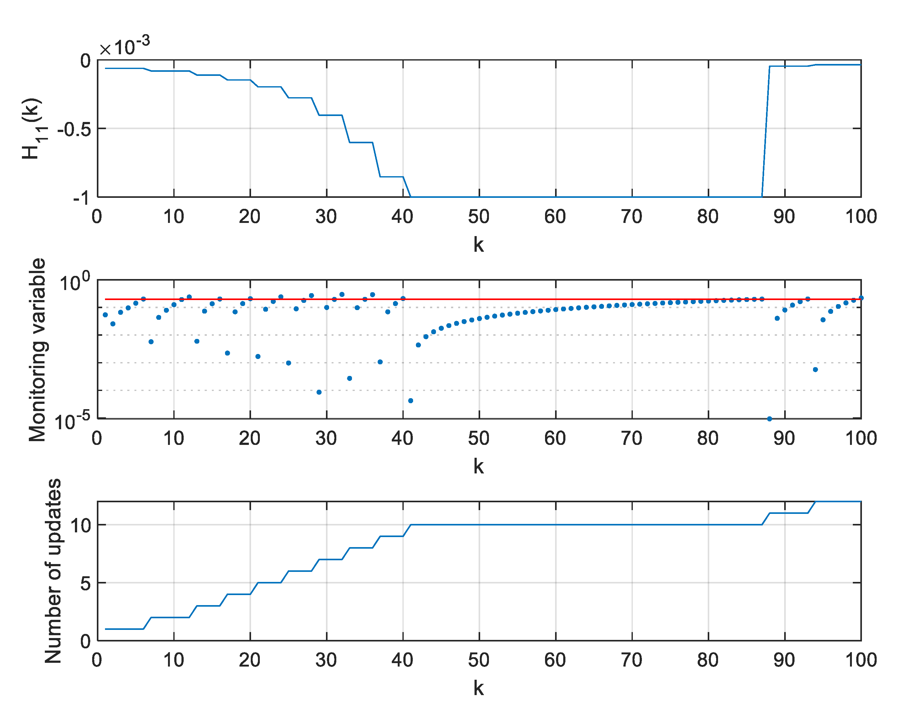 Sensors Free Full Text Extended Kalman Filter With Reduced Computational Demands For Systems With Non Linear Measurement Models Html