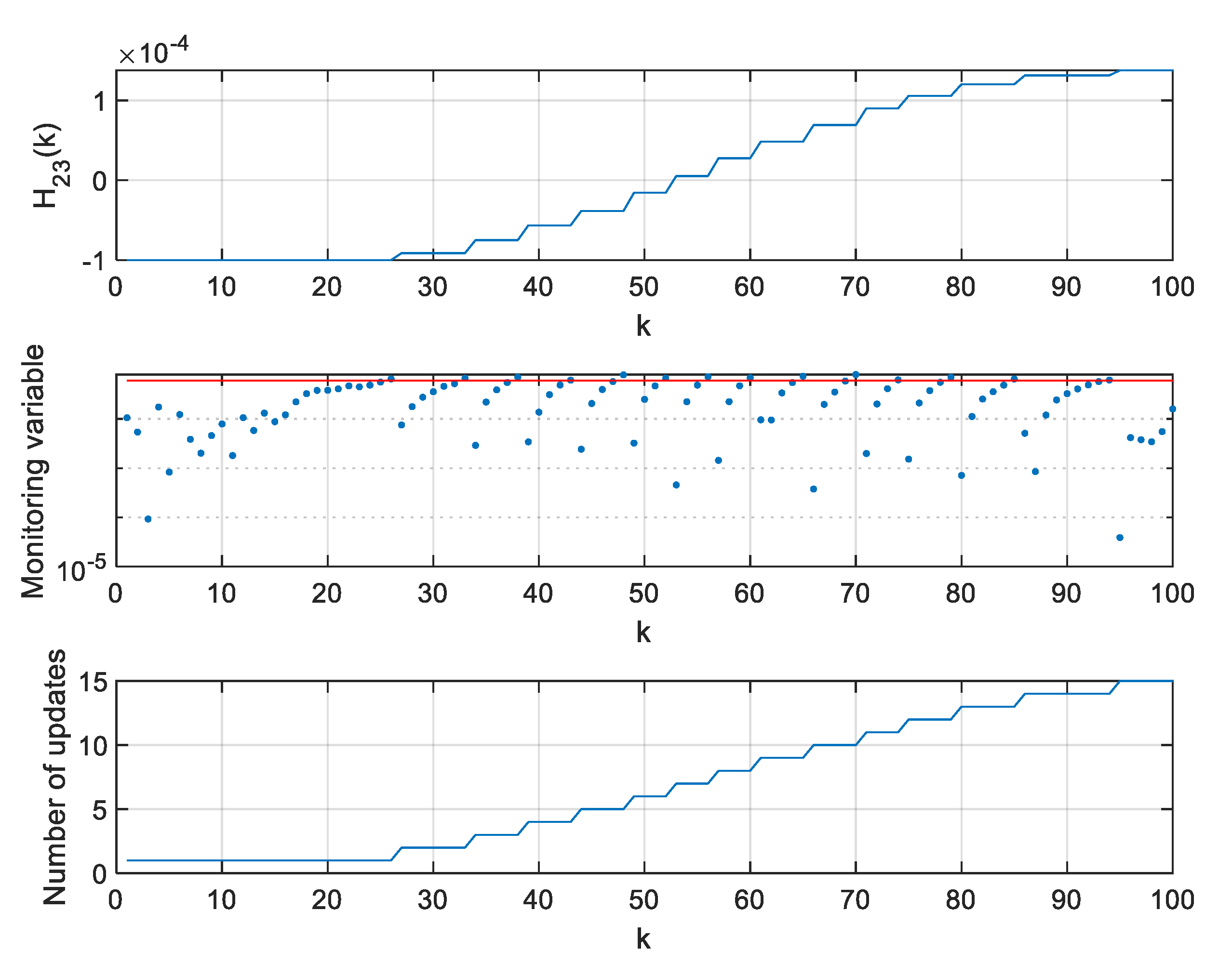 Sensors Free Full Text Extended Kalman Filter With Reduced Computational Demands For Systems With Non Linear Measurement Models Html