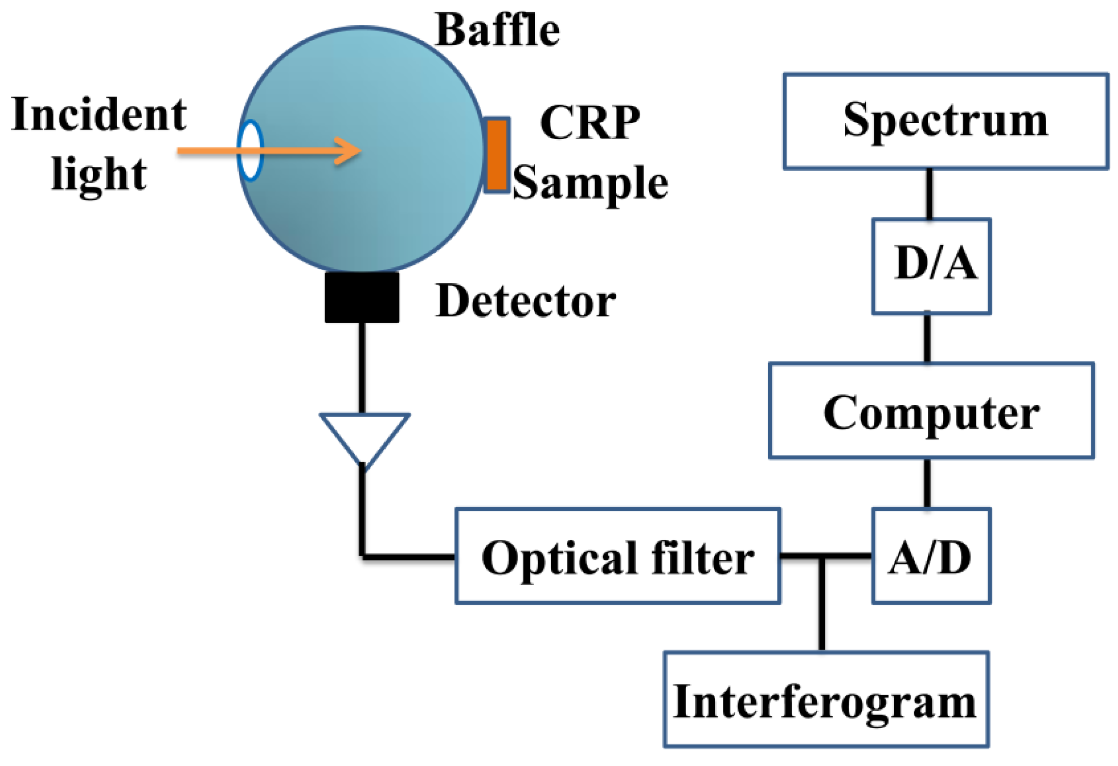 Sensors 20 01586 g001