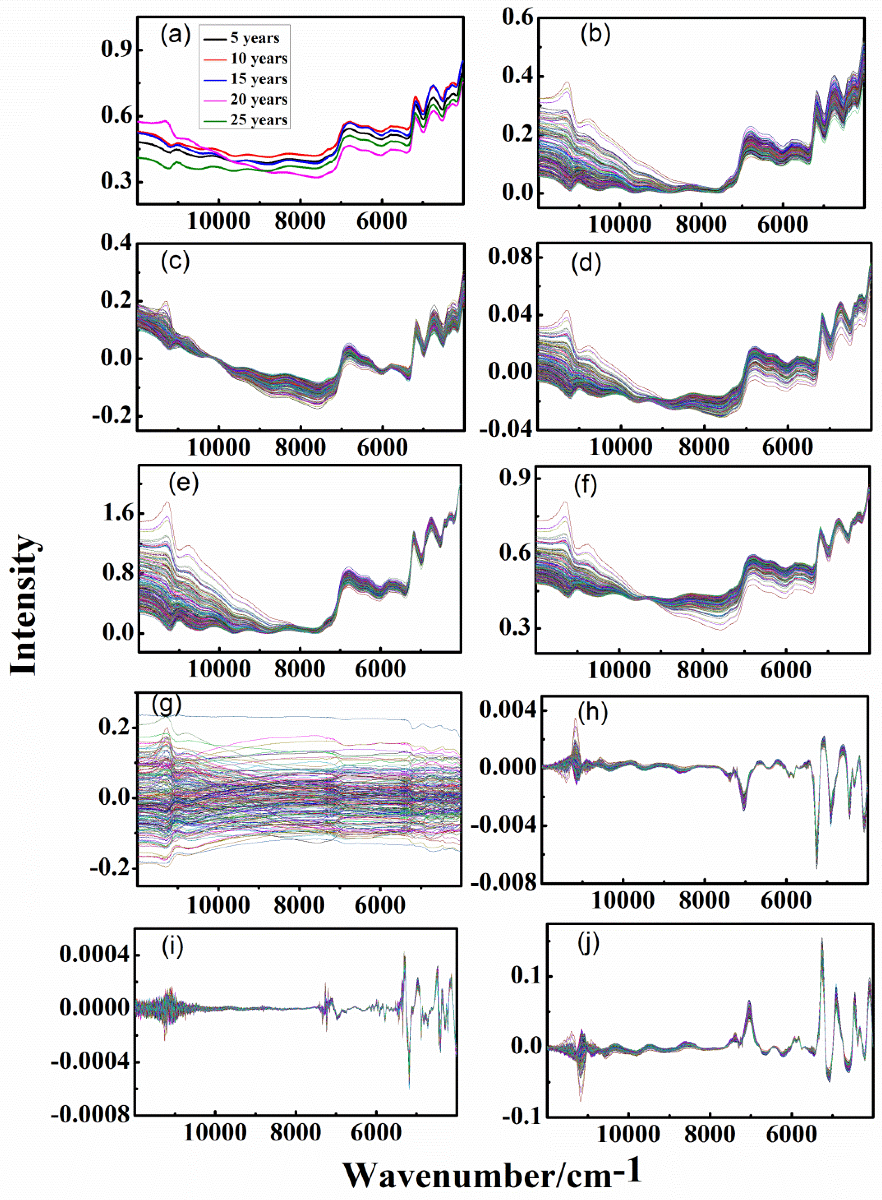Sensors 20 01586 g003