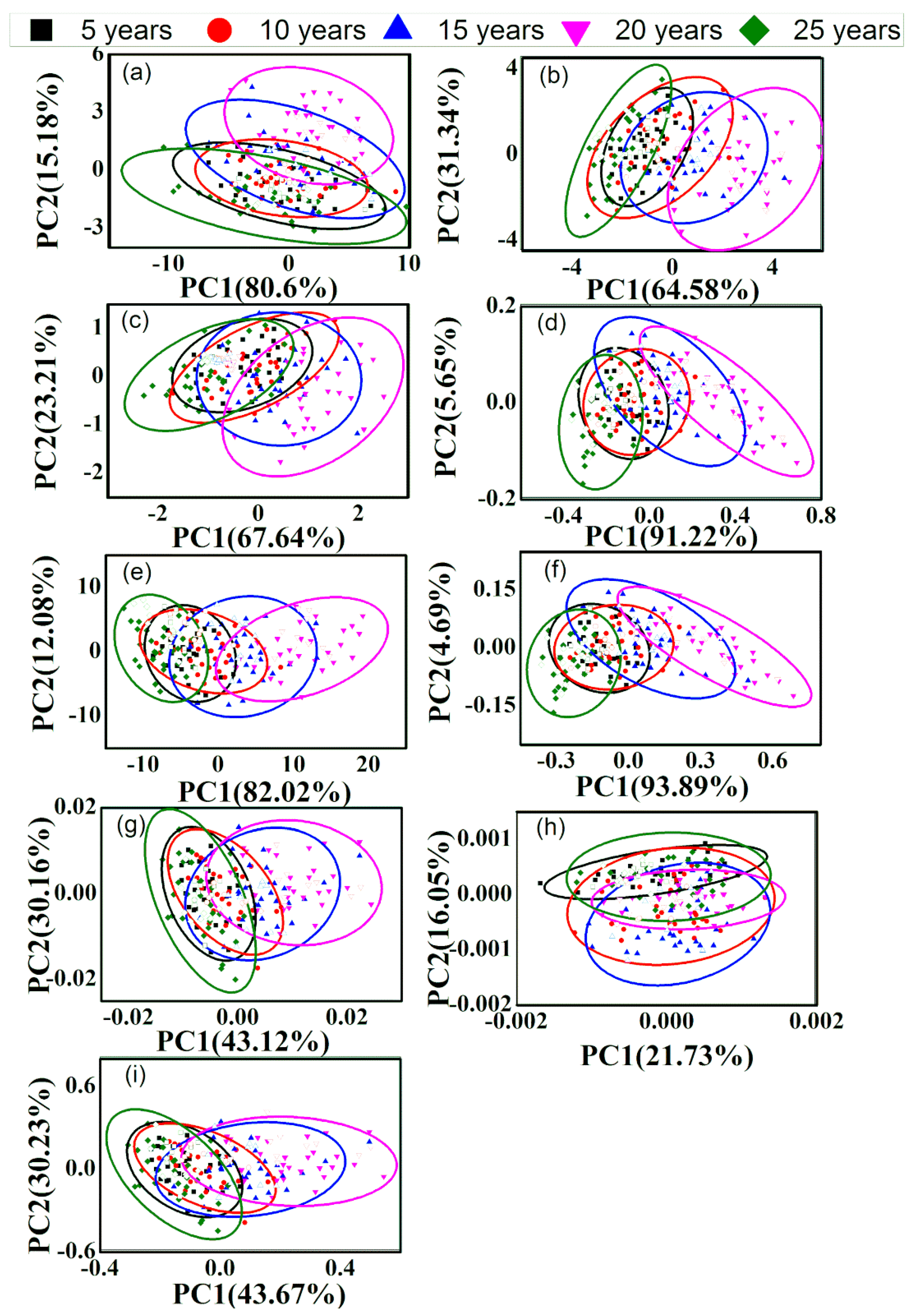 Sensors 20 01586 g004
