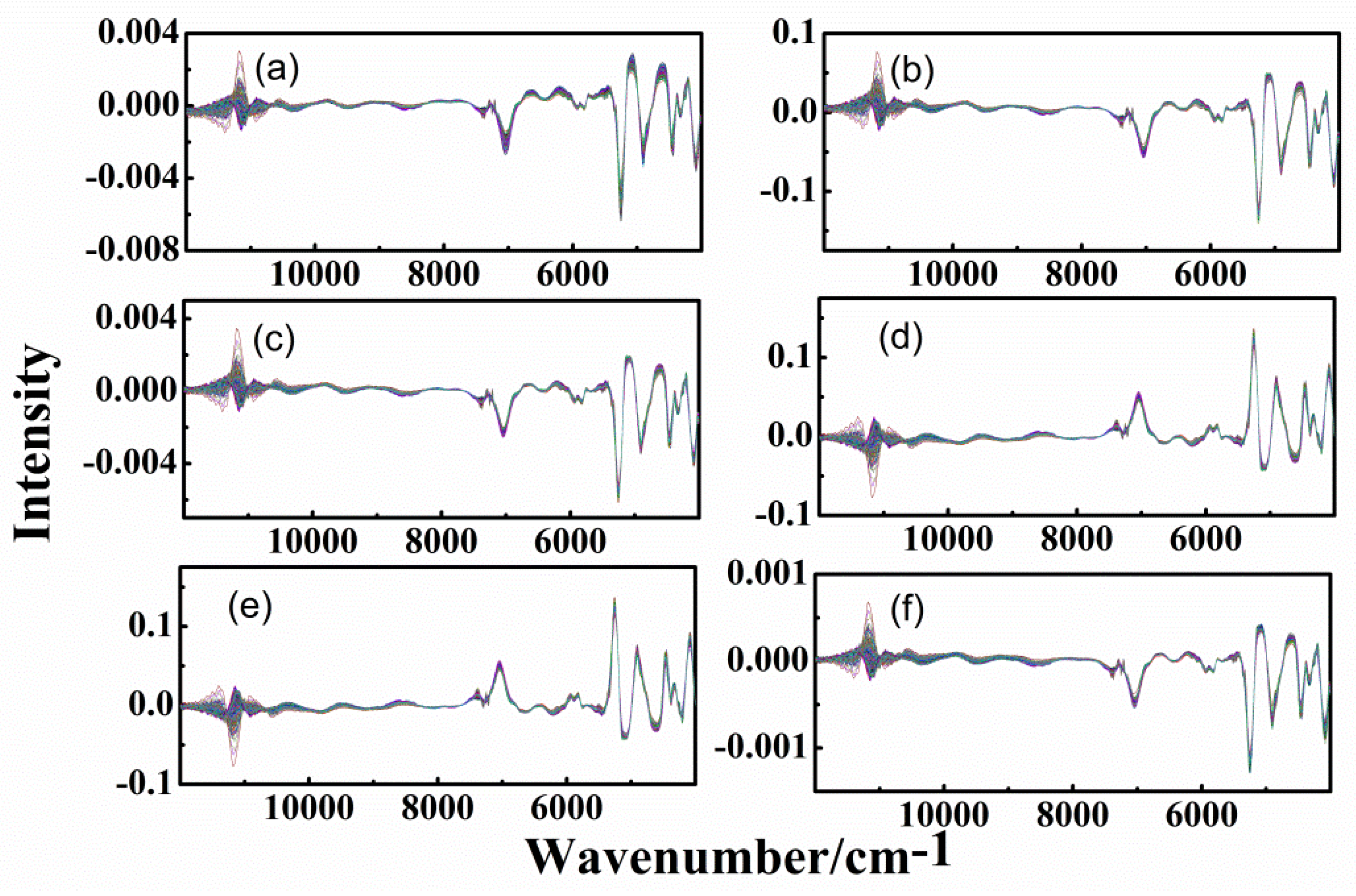 Sensors 20 01586 g007