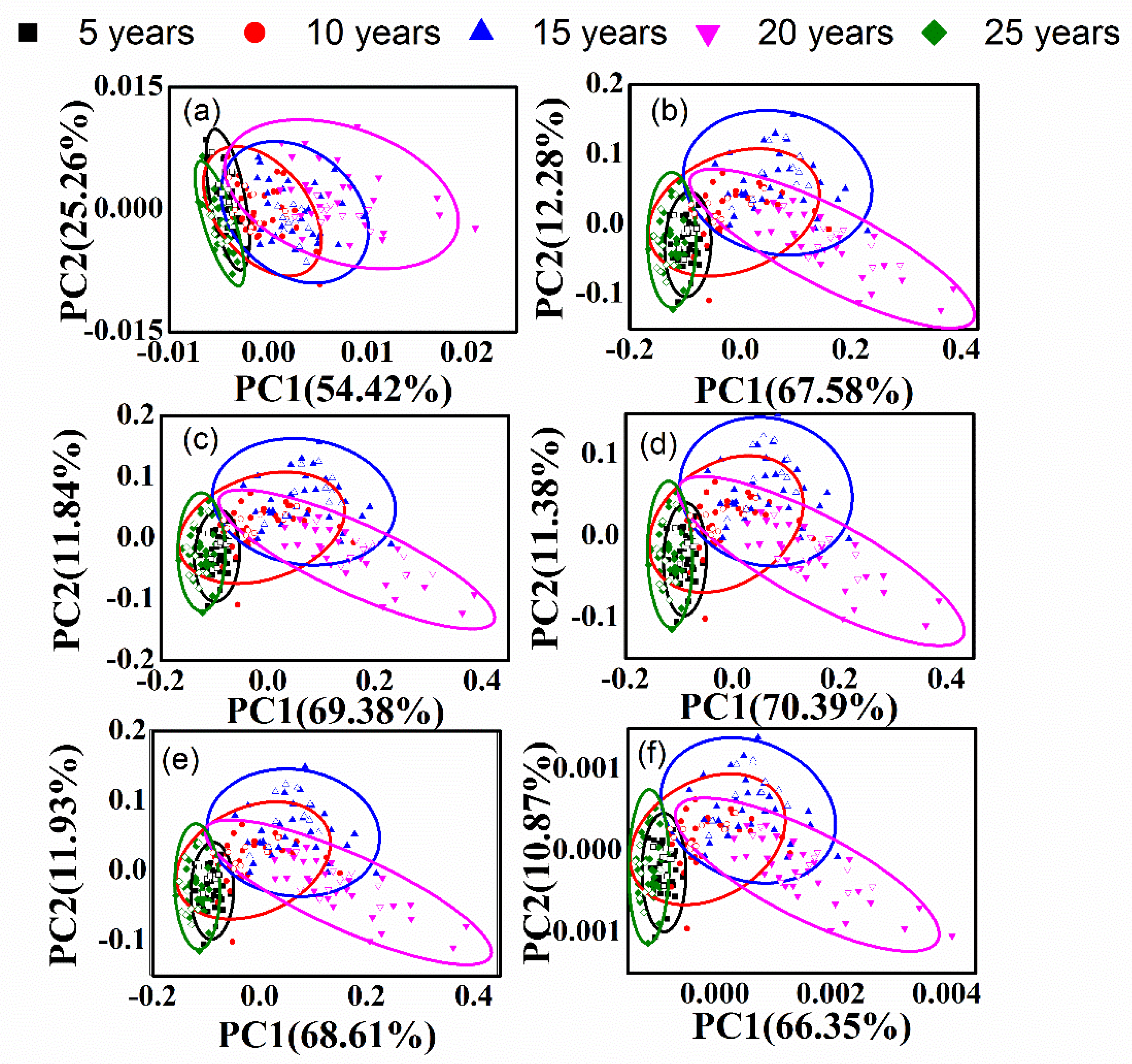 Sensors 20 01586 g009
