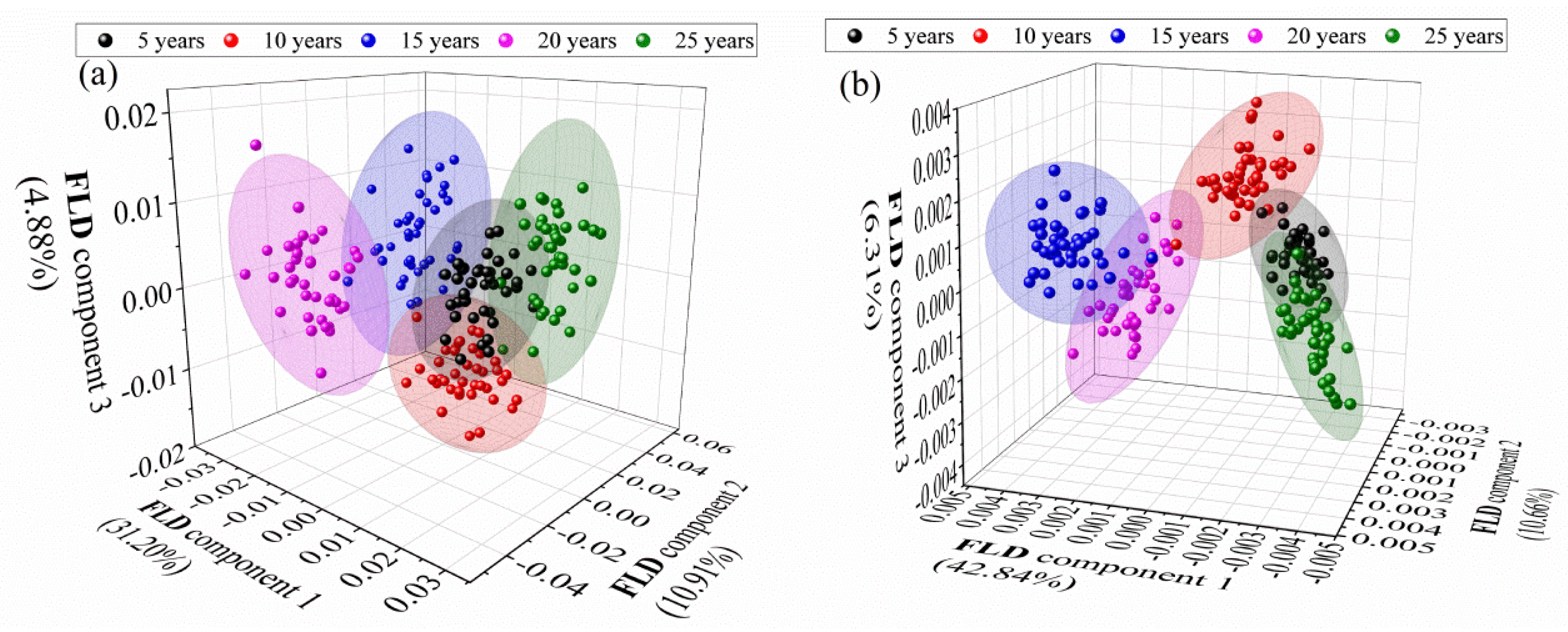 Sensors 20 01586 g011