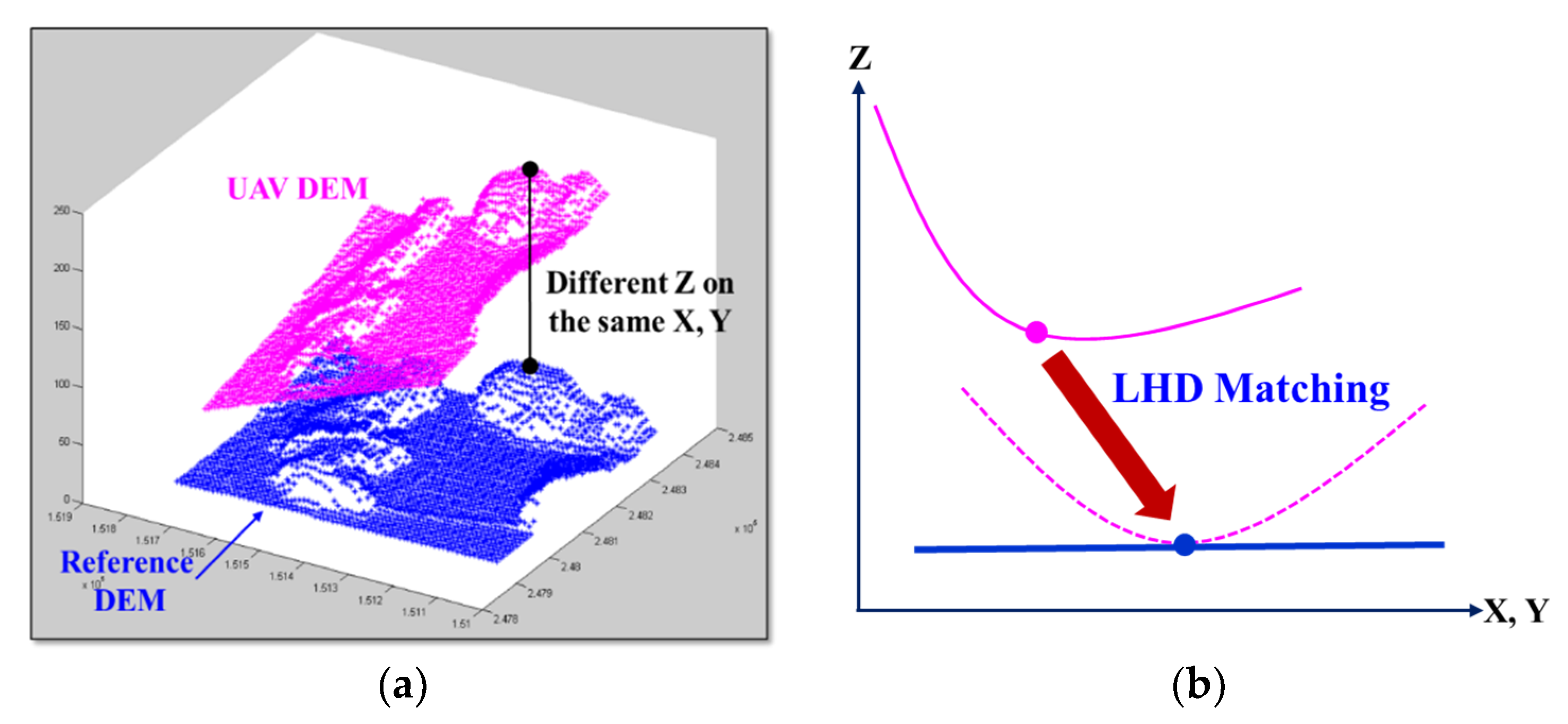 Sensors 20 01602 g001