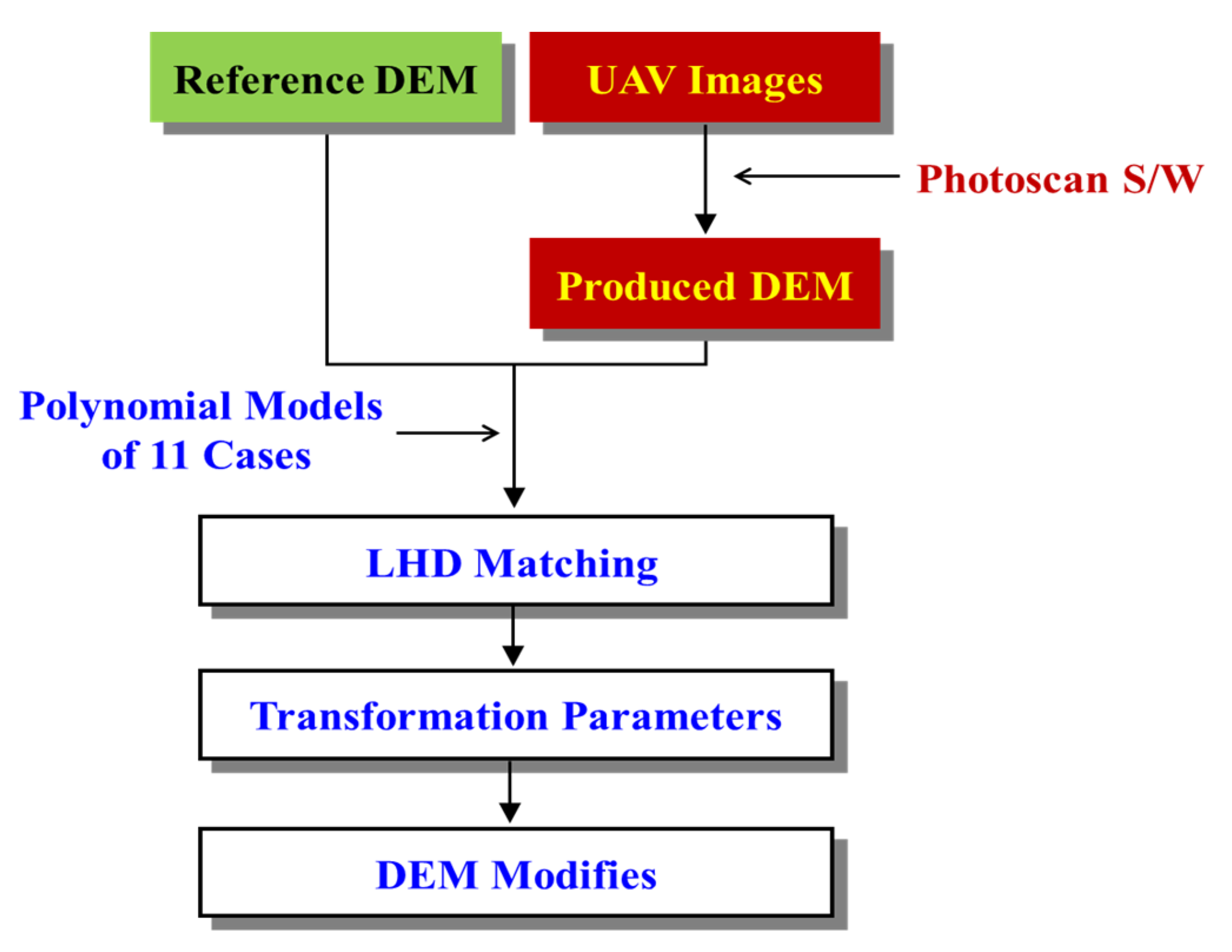 Sensors 20 01602 g002