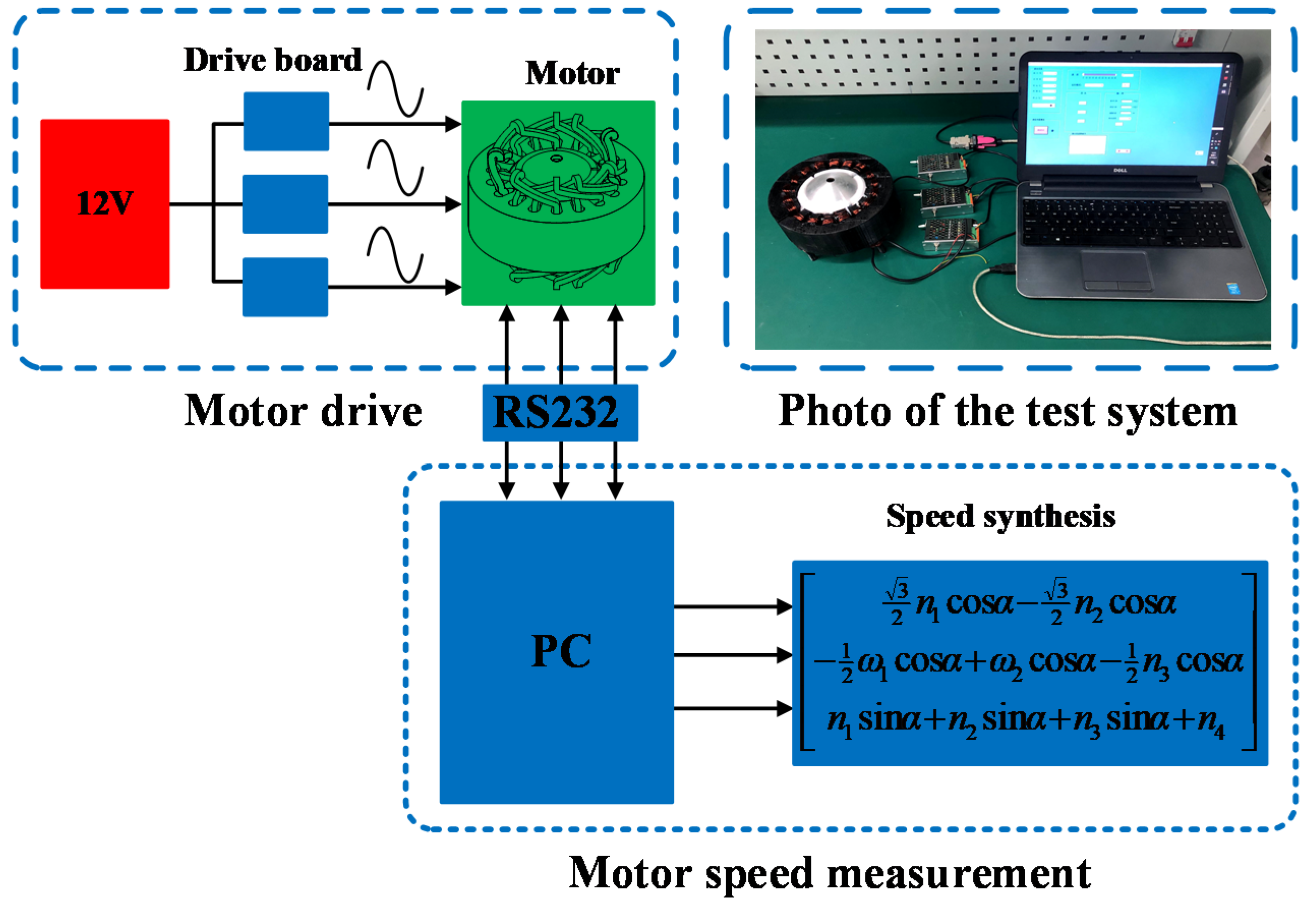 Sensors | Free Full-Text | Design and Analysis of  Electromagnetic-Piezoelectric Hybrid Driven Three-Degree-of-Freedom Motor |  HTML