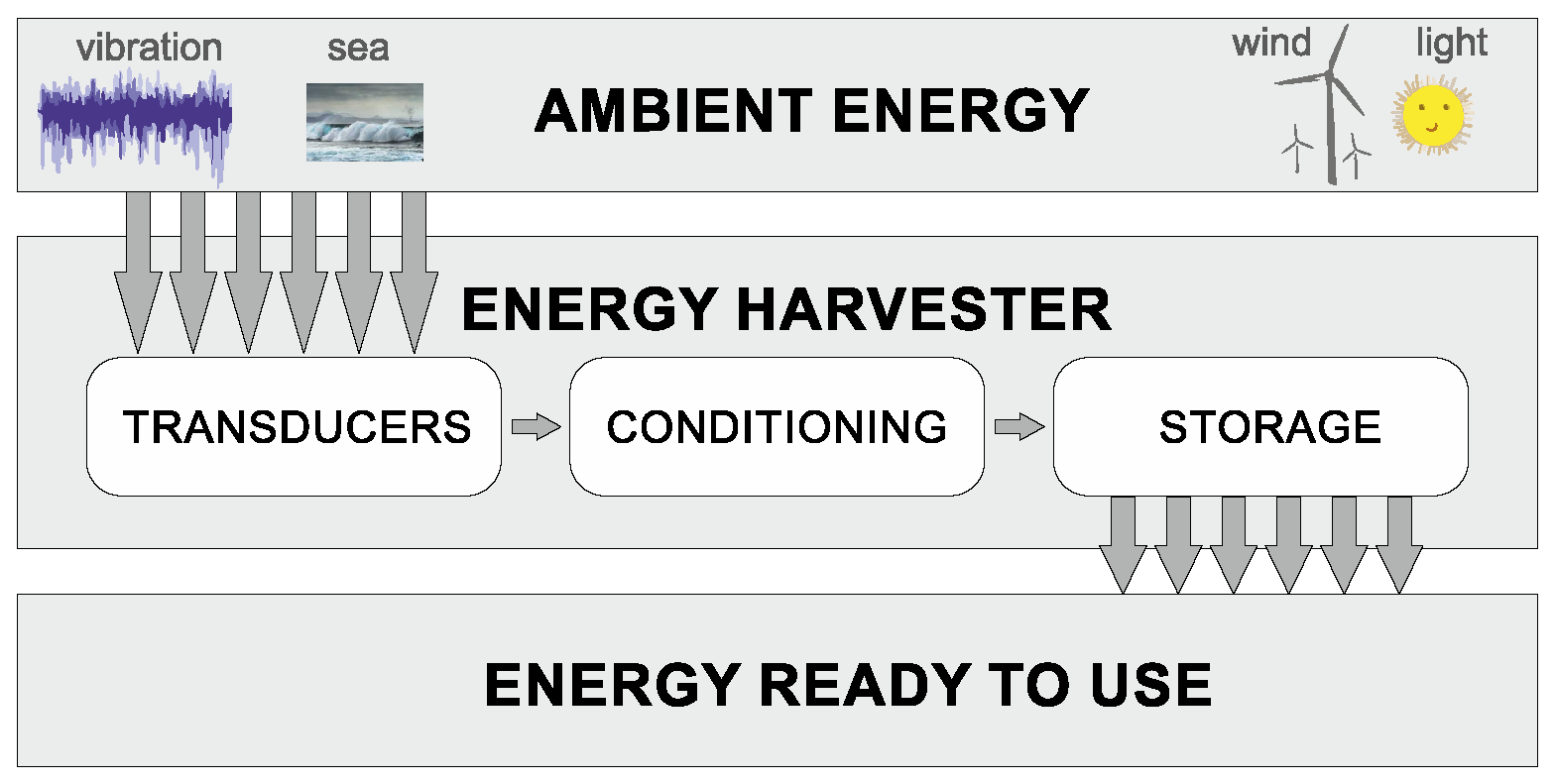 Sensors 20 01623 g001 Sensors 20 01623 g001