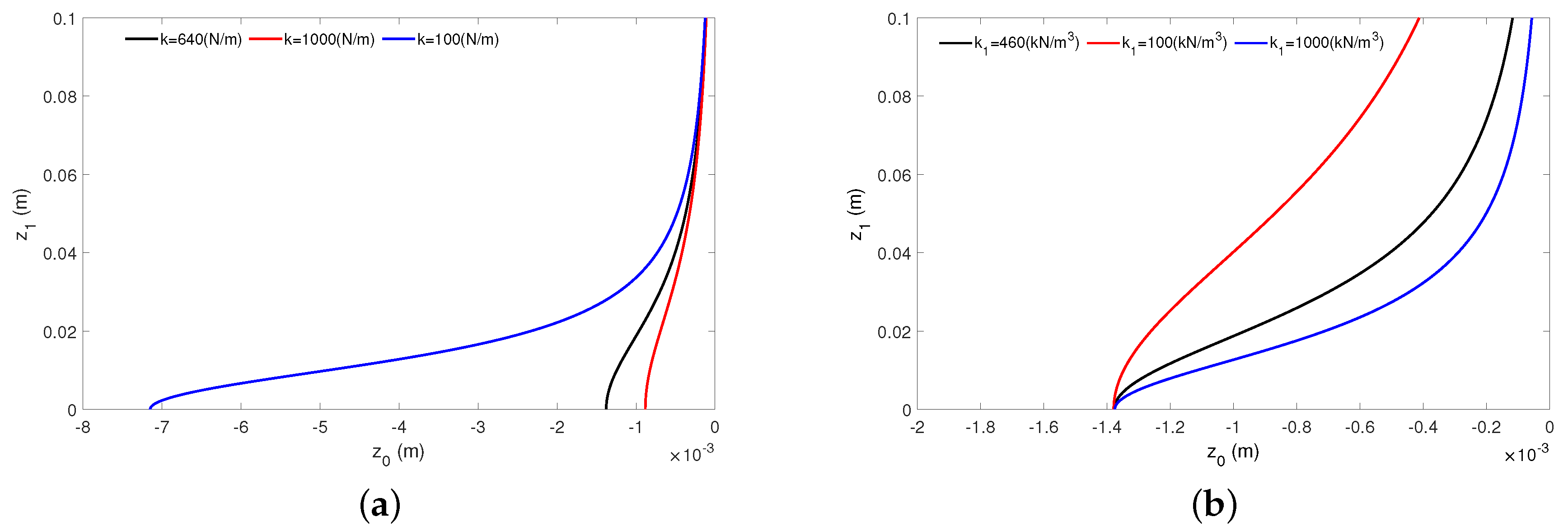 Sensors 20 01623 g006 Sensors 20 01623 g006