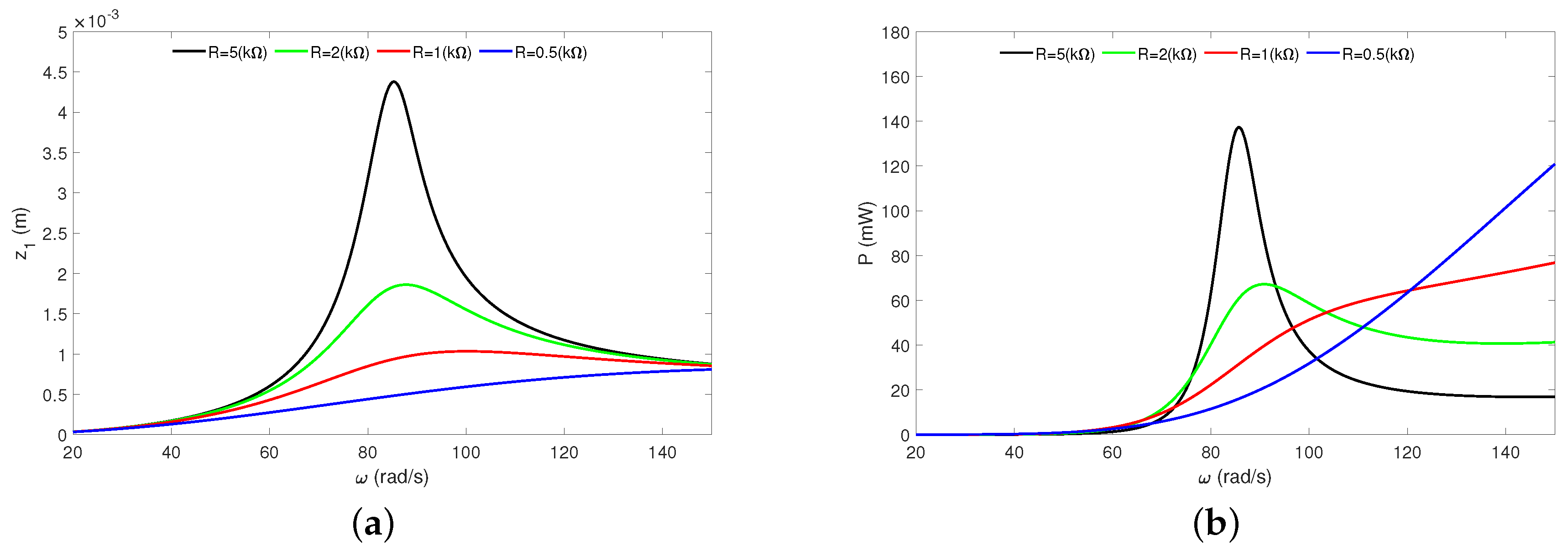 Sensors 20 01623 g008 Sensors 20 01623 g008