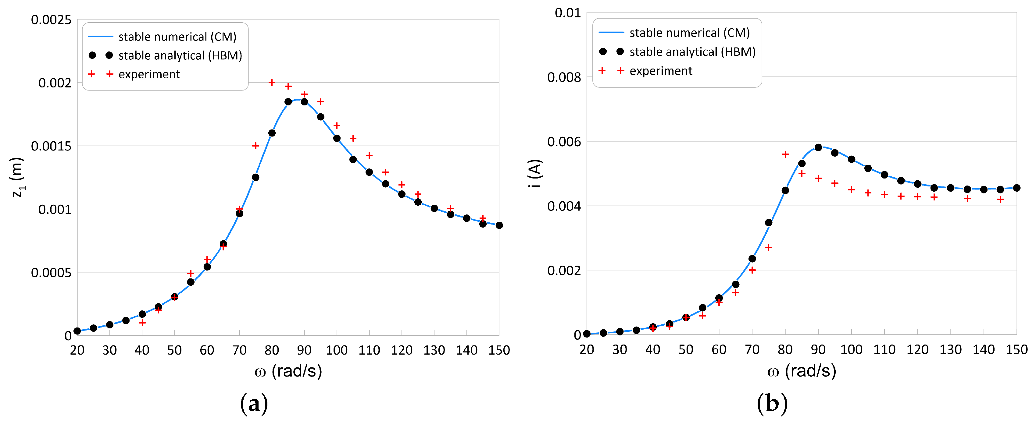 Sensors 20 01623 g012 Sensors 20 01623 g012