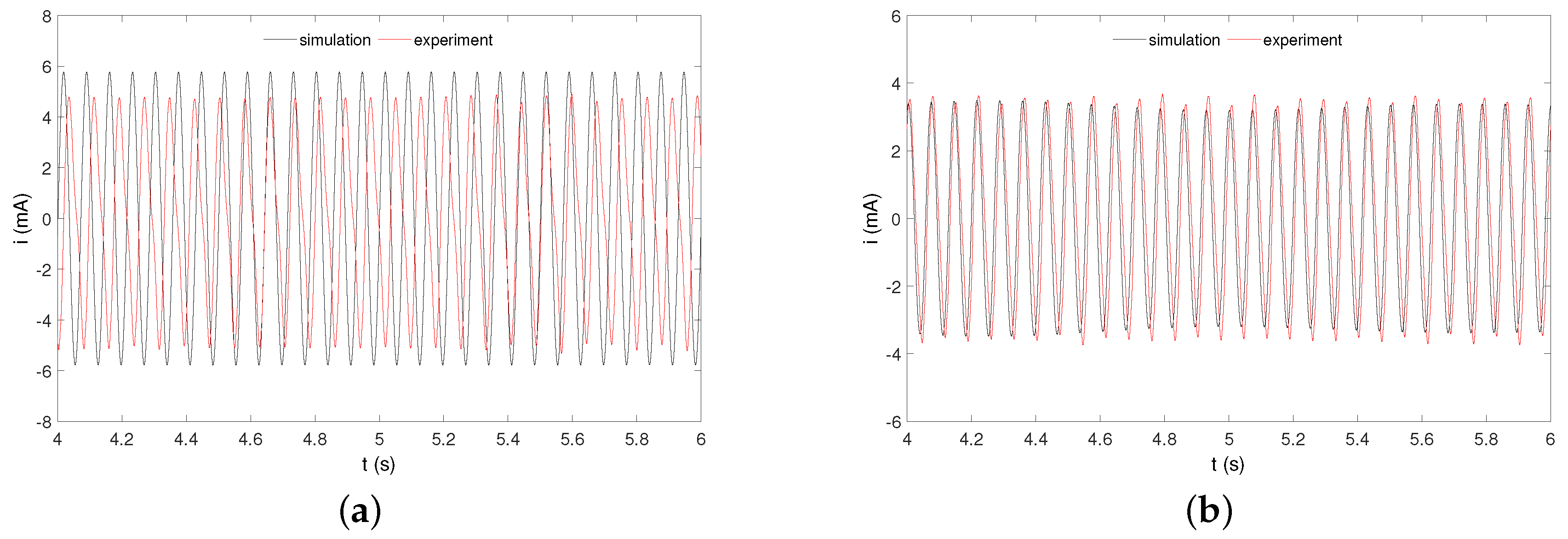 Sensors 20 01623 g014 Sensors 20 01623 g014