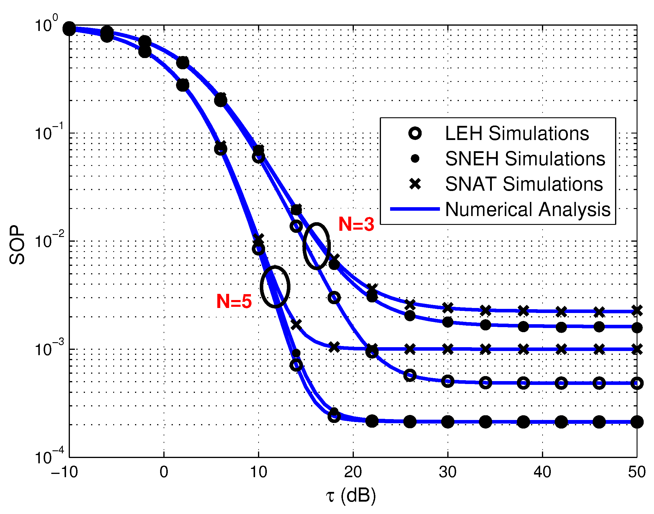 Sensors 20 01632 g003